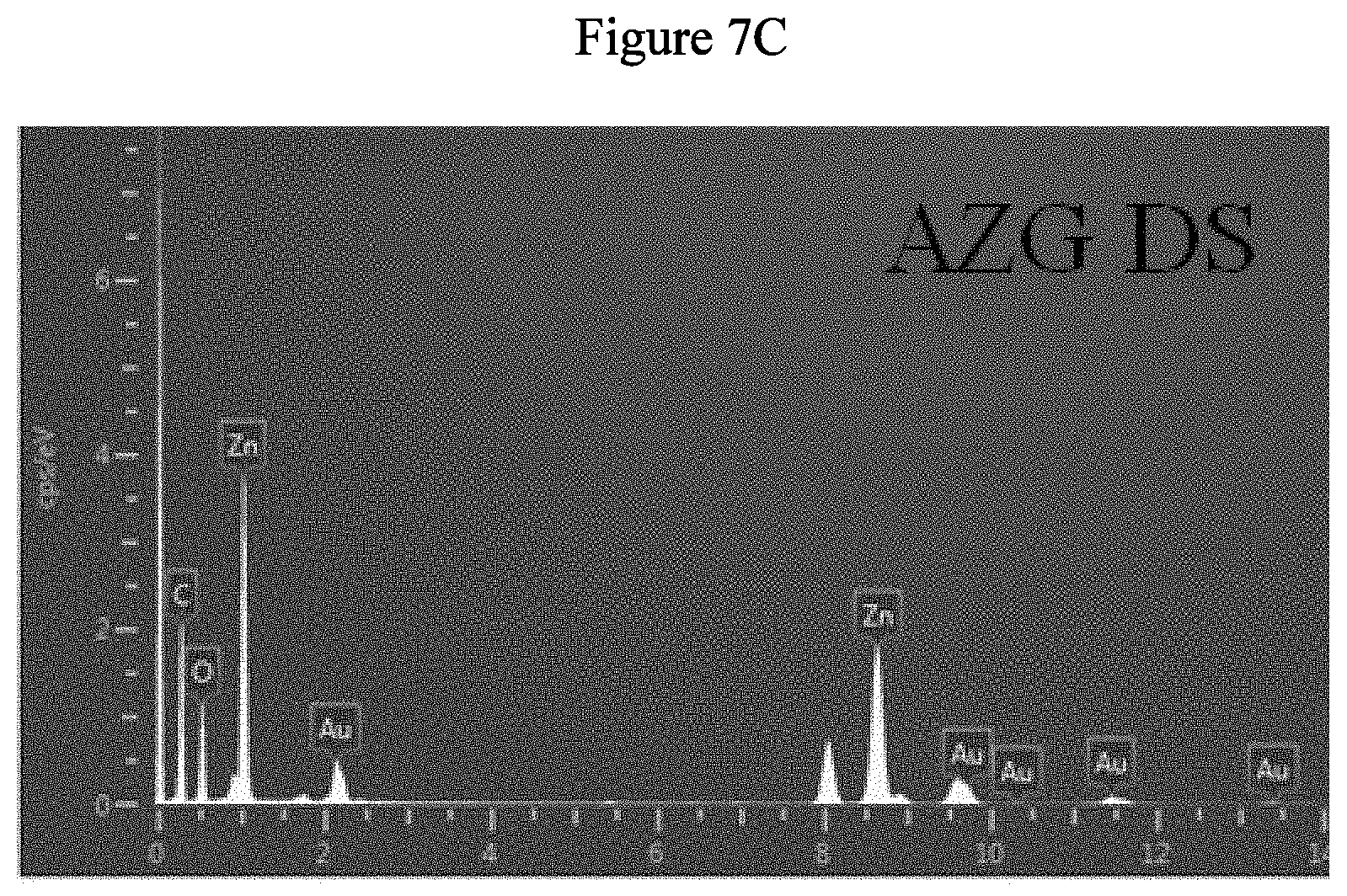 Patent US11779907 Figure 14 – Method for making a gold/zinc/graphene oxide photocatalyst composite