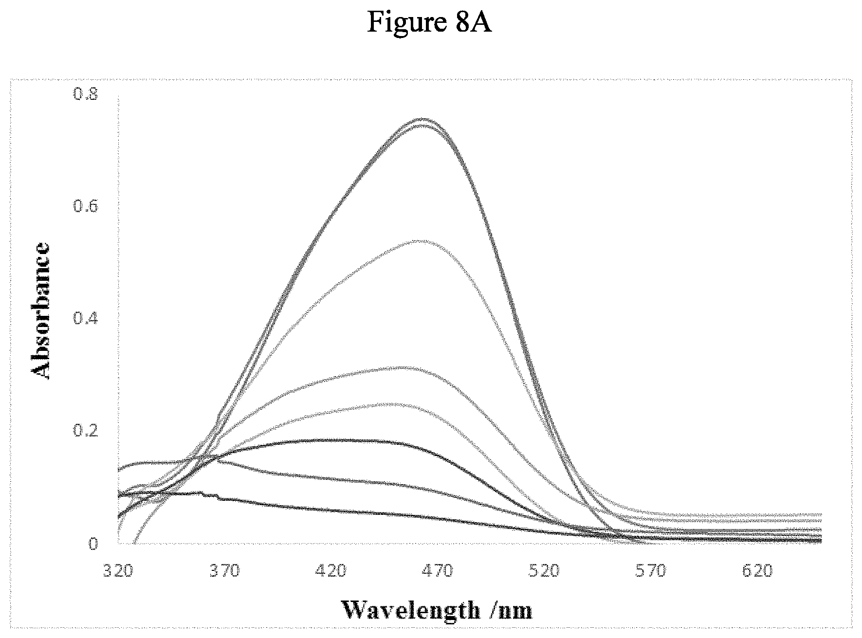 Patent US11779907 Figure 15 – Method for making a gold/zinc/graphene oxide photocatalyst composite