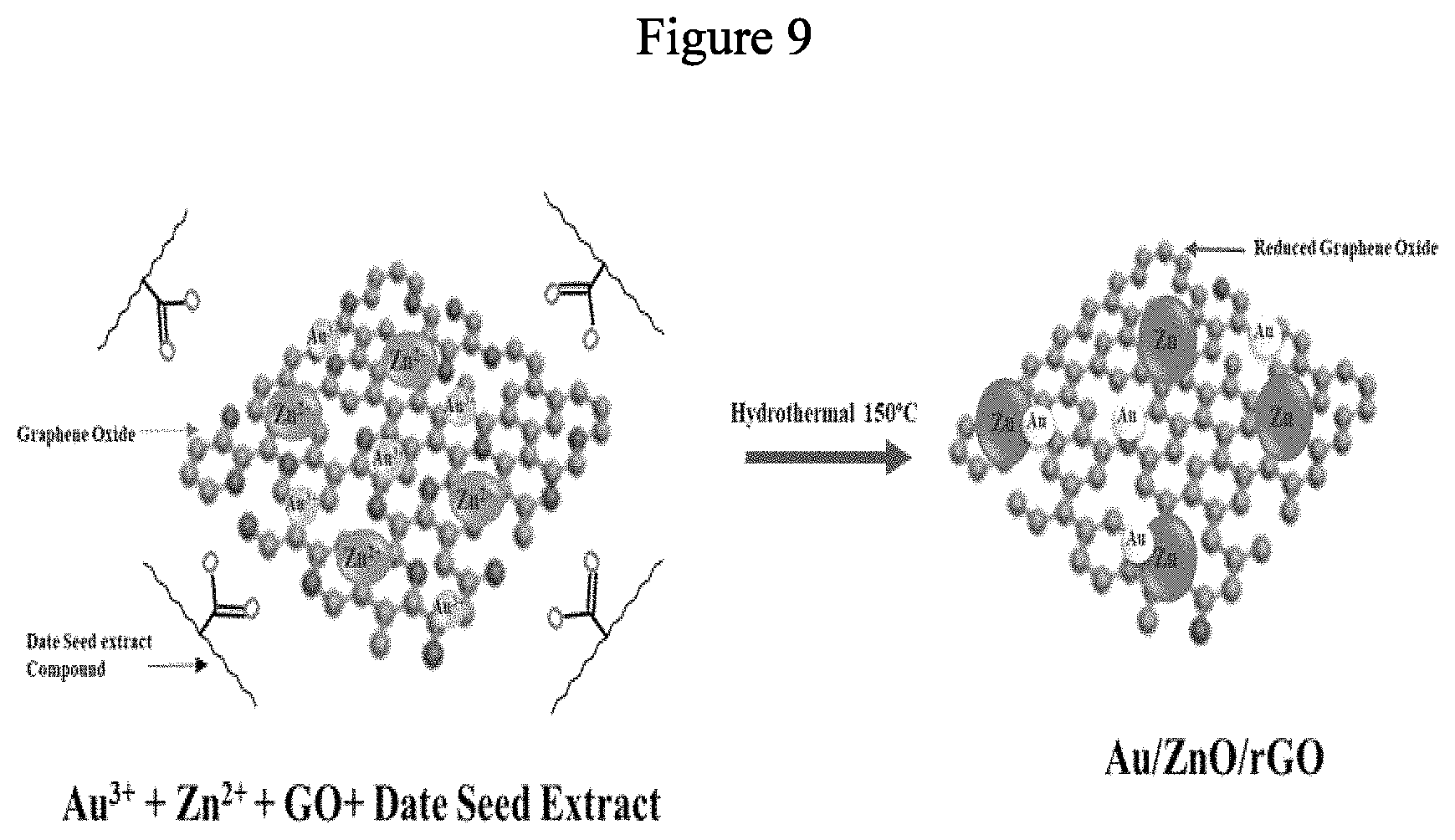 Patent US11779907 Figure 17 – Method for making a gold/zinc/graphene oxide photocatalyst composite
