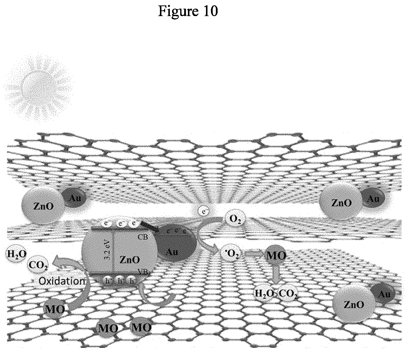 Patent US11779907 Figure 18 – Method for making a gold/zinc/graphene oxide photocatalyst composite