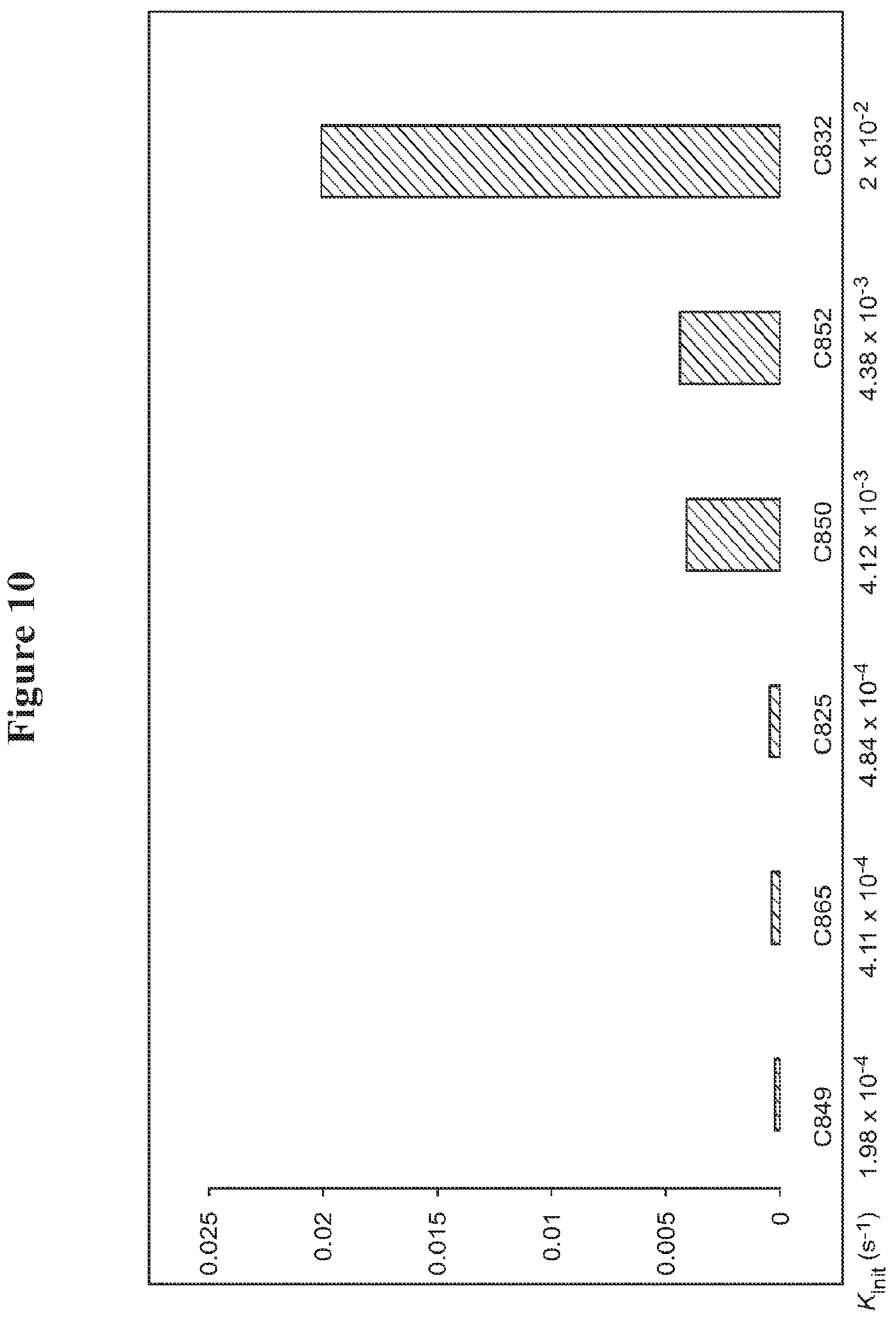 Patent US11779912 Figure 10 – Synthesis and characterization of Ru alkylidene complexes