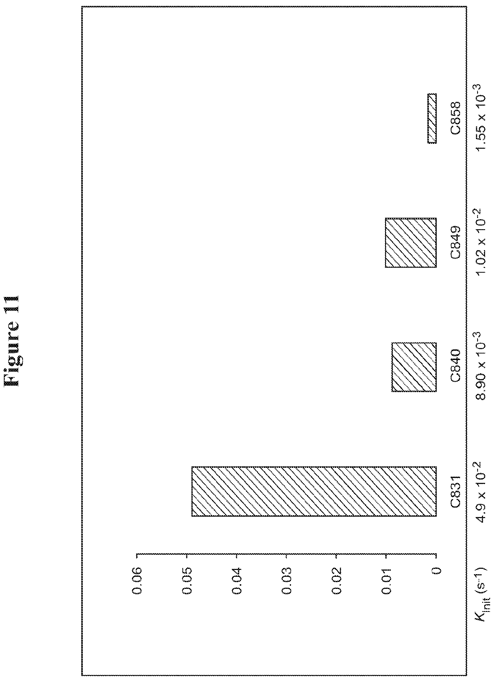 Patent US11779912 Figure 11 – Synthesis and characterization of Ru alkylidene complexes