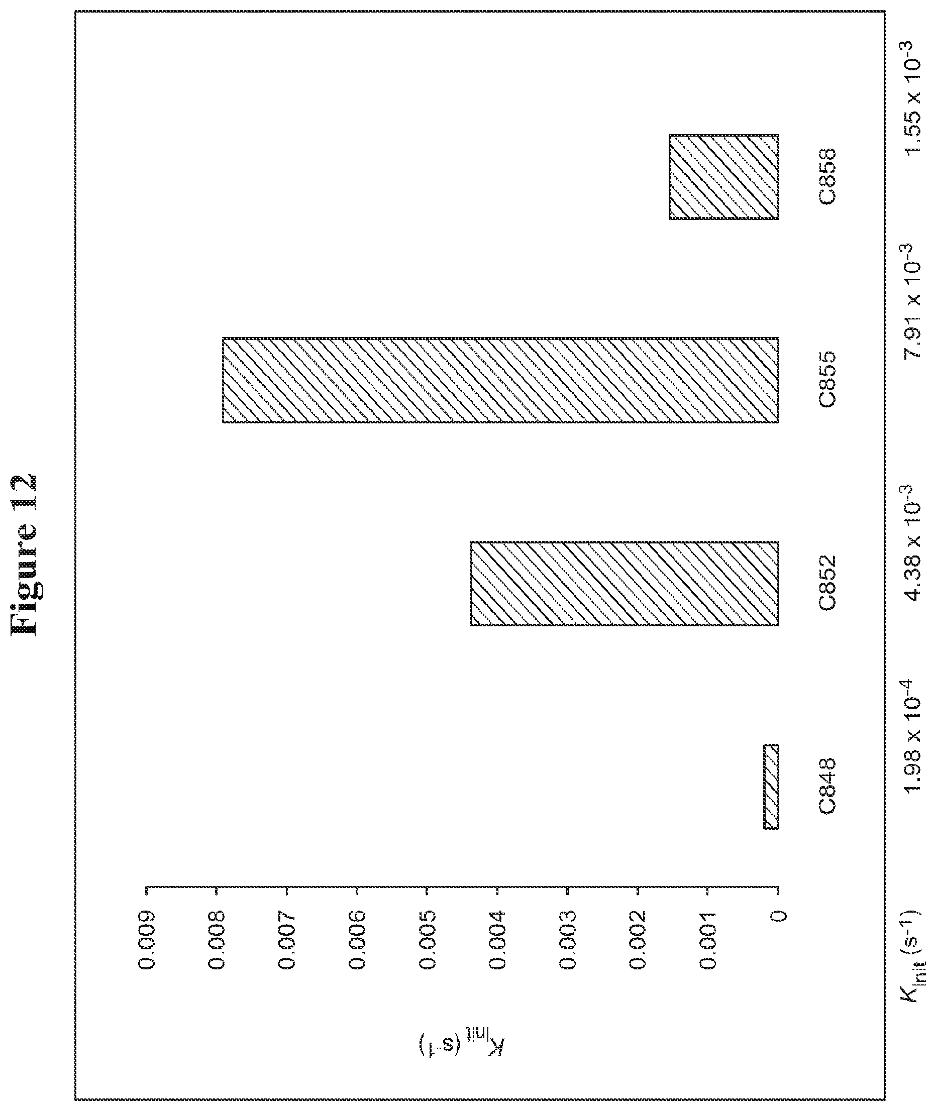Patent US11779912 Figure 12 – Synthesis and characterization of Ru alkylidene complexes