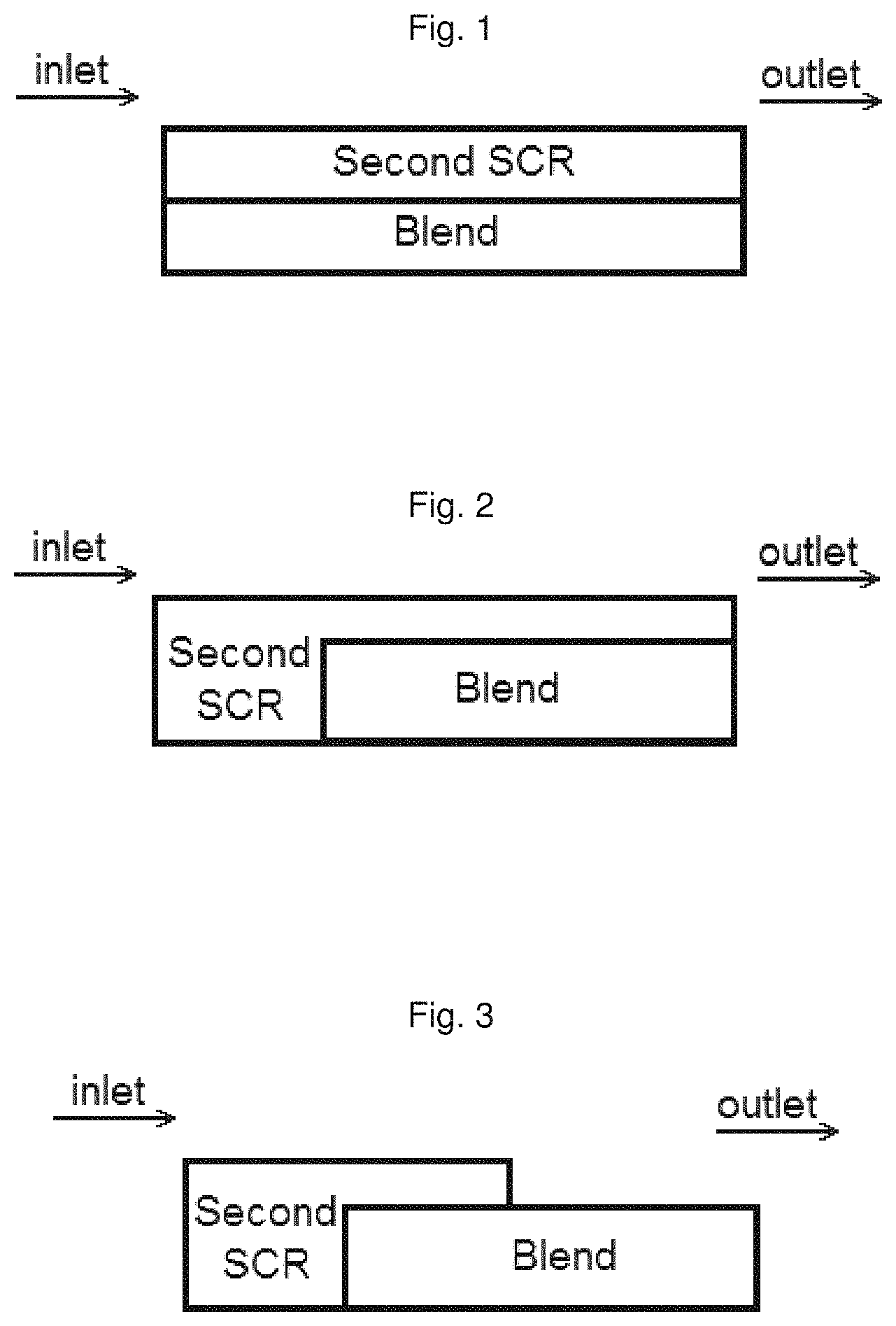 Patent US11779913 Figure 1 – Ammonia slip catalyst with in-situ PT fixing