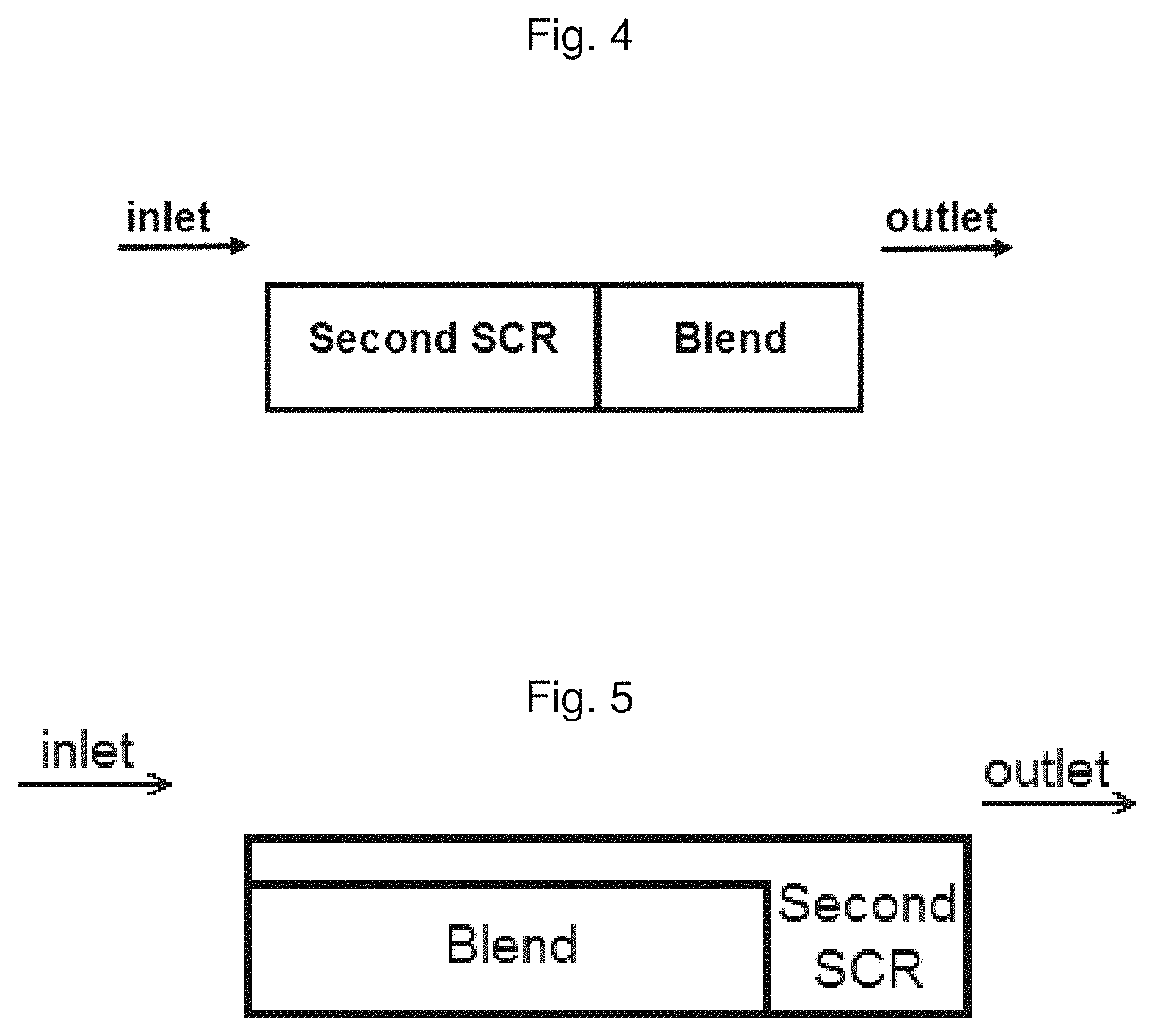 Patent US11779913 Figure 2 – Ammonia slip catalyst with in-situ PT fixing