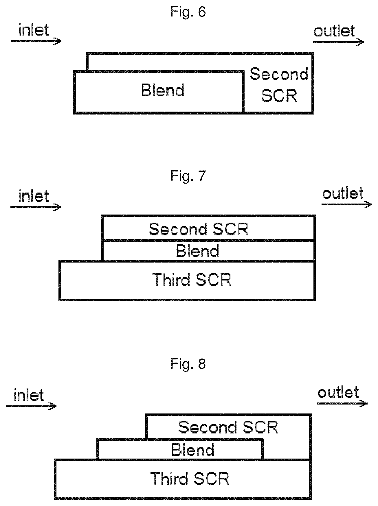 Patent US11779913 Figure 3 – Ammonia slip catalyst with in-situ PT fixing
