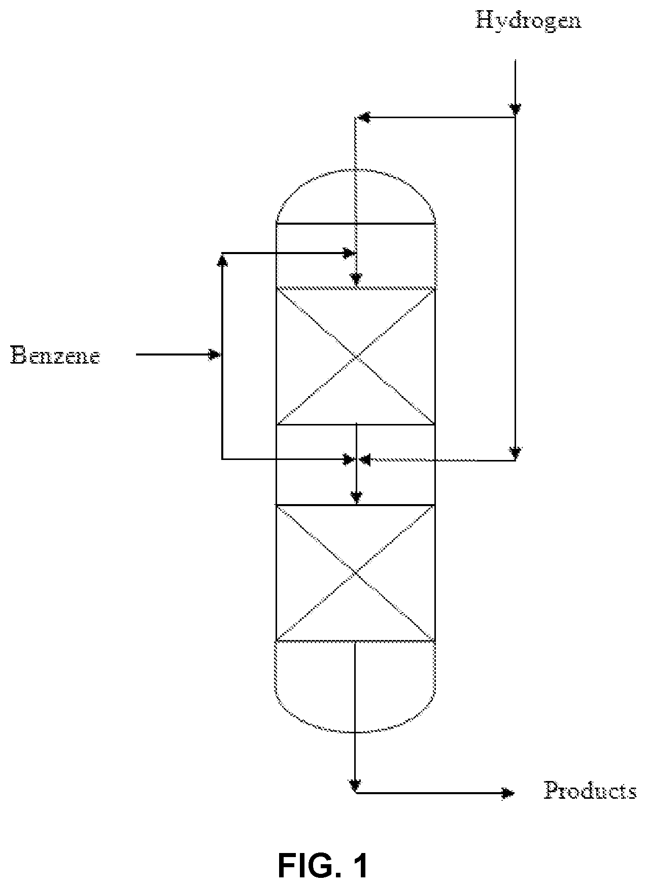 Patent US11779914 Figure 1 – Hydroalkylation of mononuclear aromatic hydrocarbons to mono cycloalkyl aromatic hydrocarbons