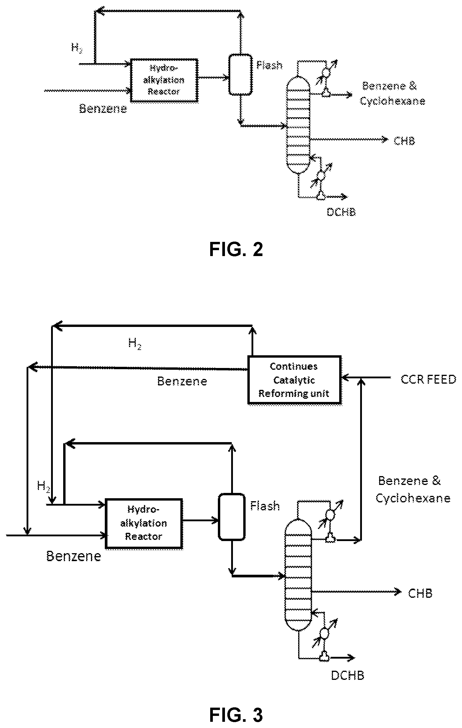 Patent US11779914 Figure 2 – Hydroalkylation of mononuclear aromatic hydrocarbons to mono cycloalkyl aromatic hydrocarbons
