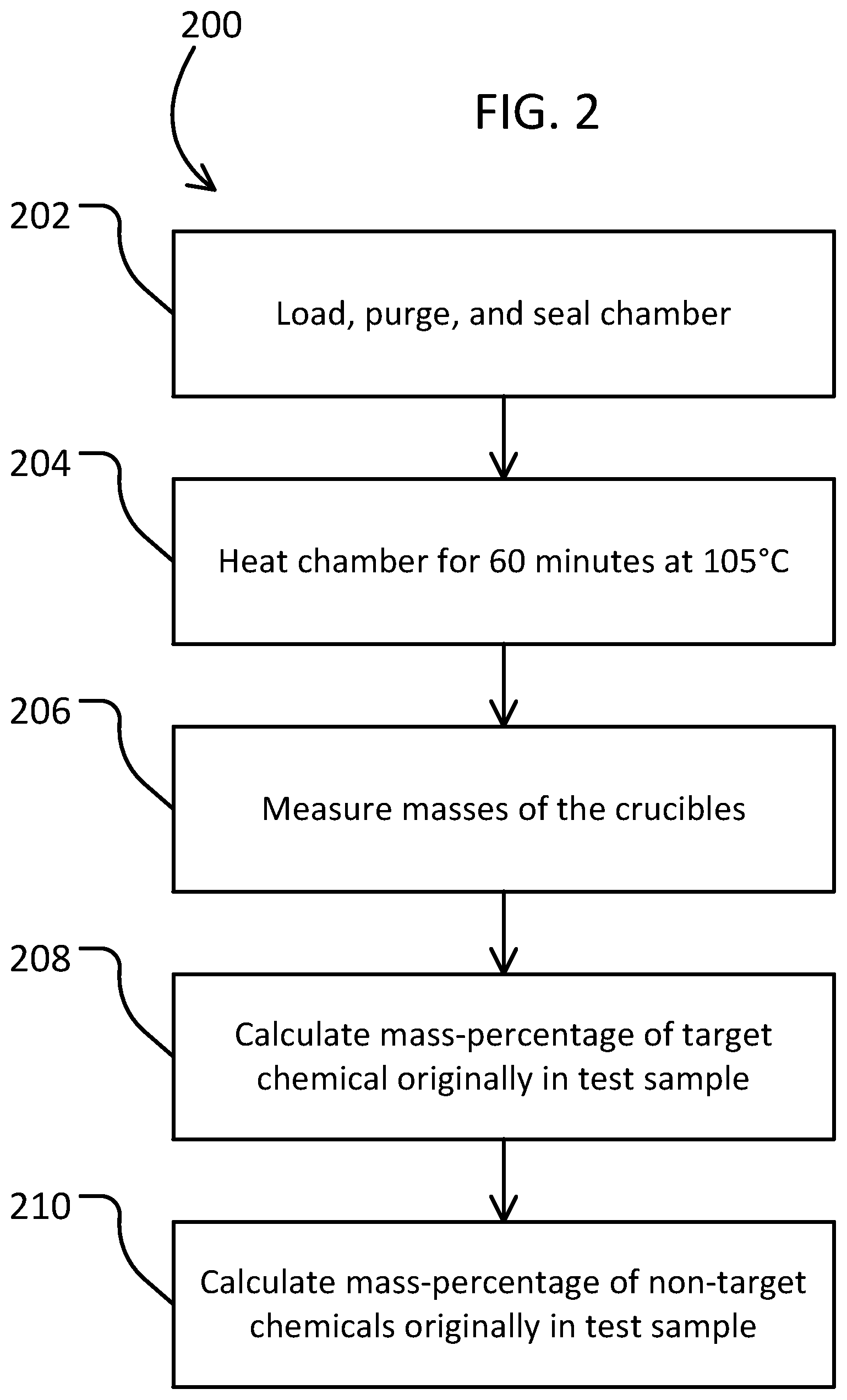 Patent US11779916 Figure 2 – Moisture and volatile organic compound content measuring
