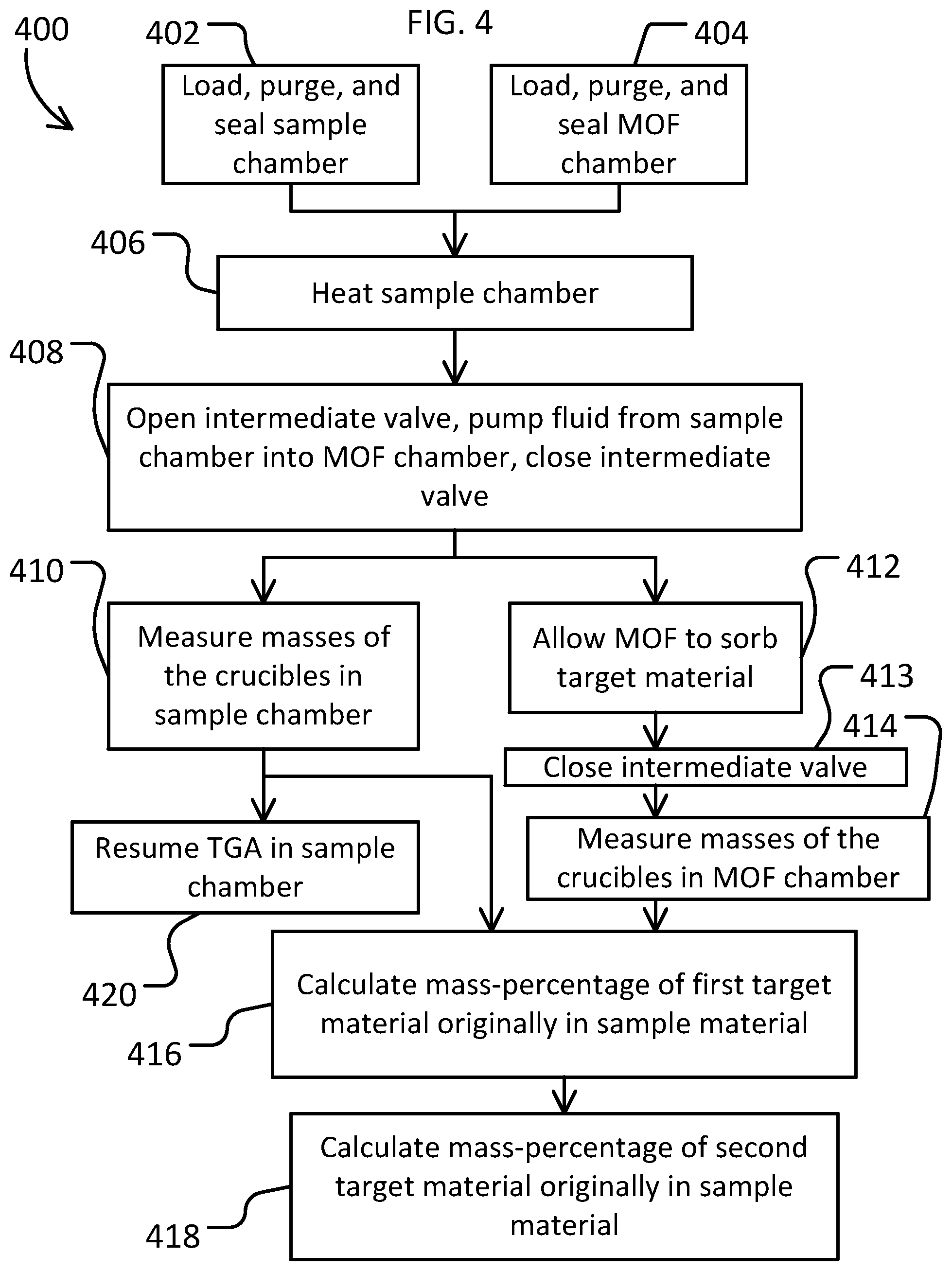 Patent US11779916 Figure 4 – Moisture and volatile organic compound content measuring