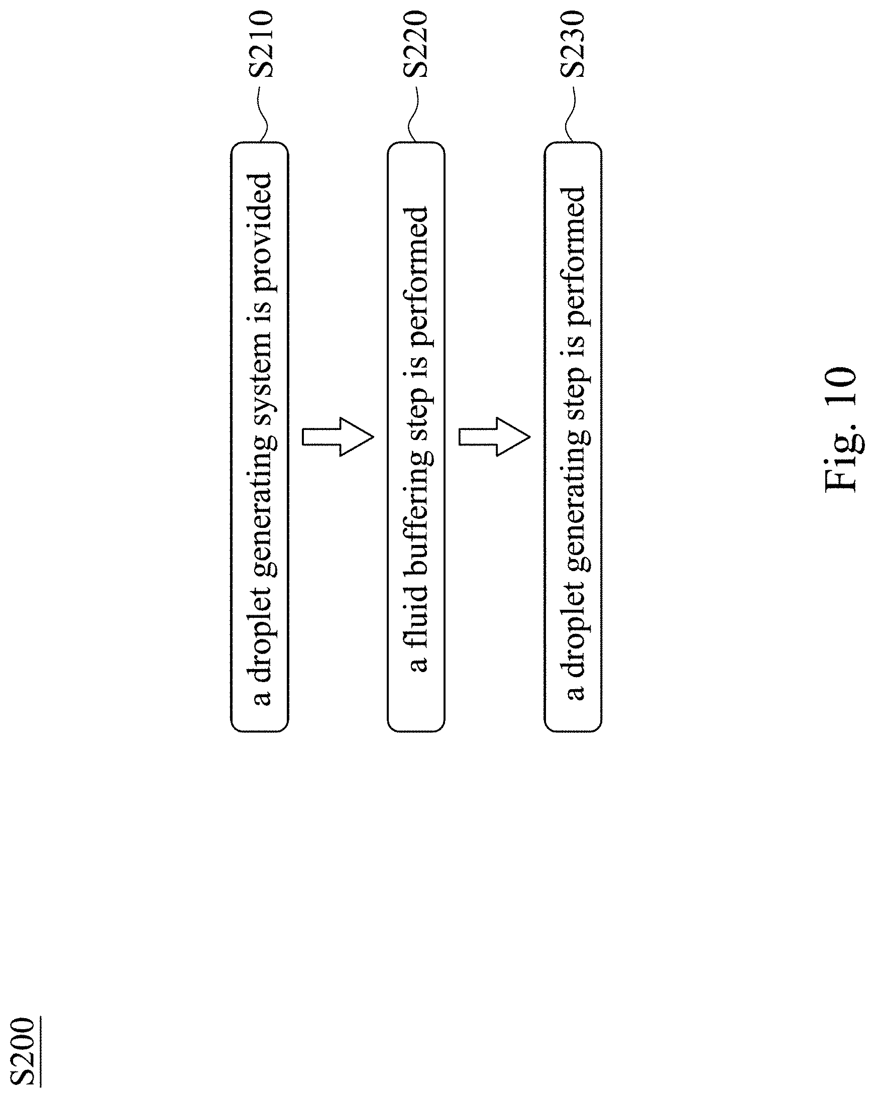 Patent US11779924 Figure 10 – Flow stabilized chip, droplet generating system and droplet preparing method