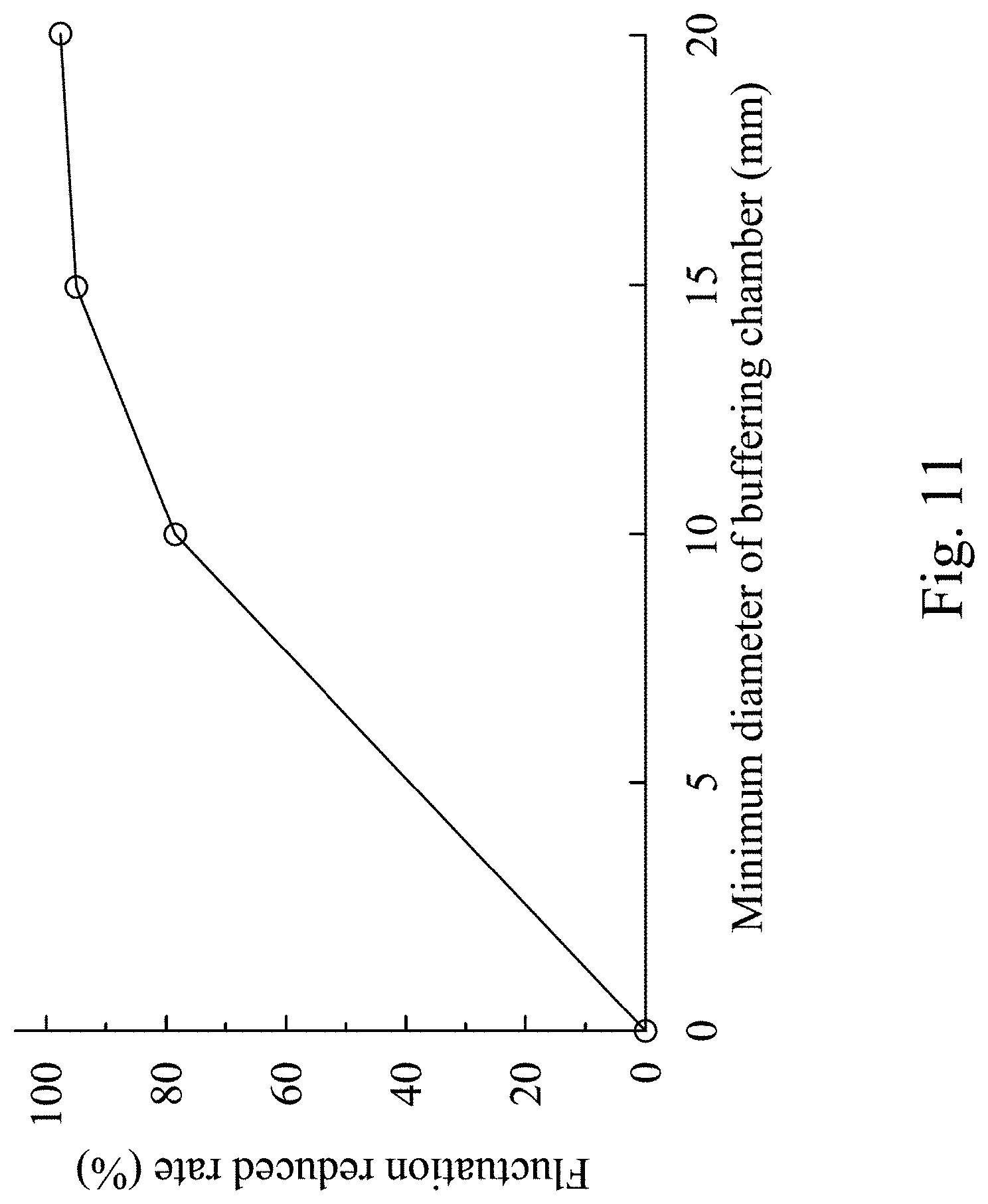 Patent US11779924 Figure 11 – Flow stabilized chip, droplet generating system and droplet preparing method