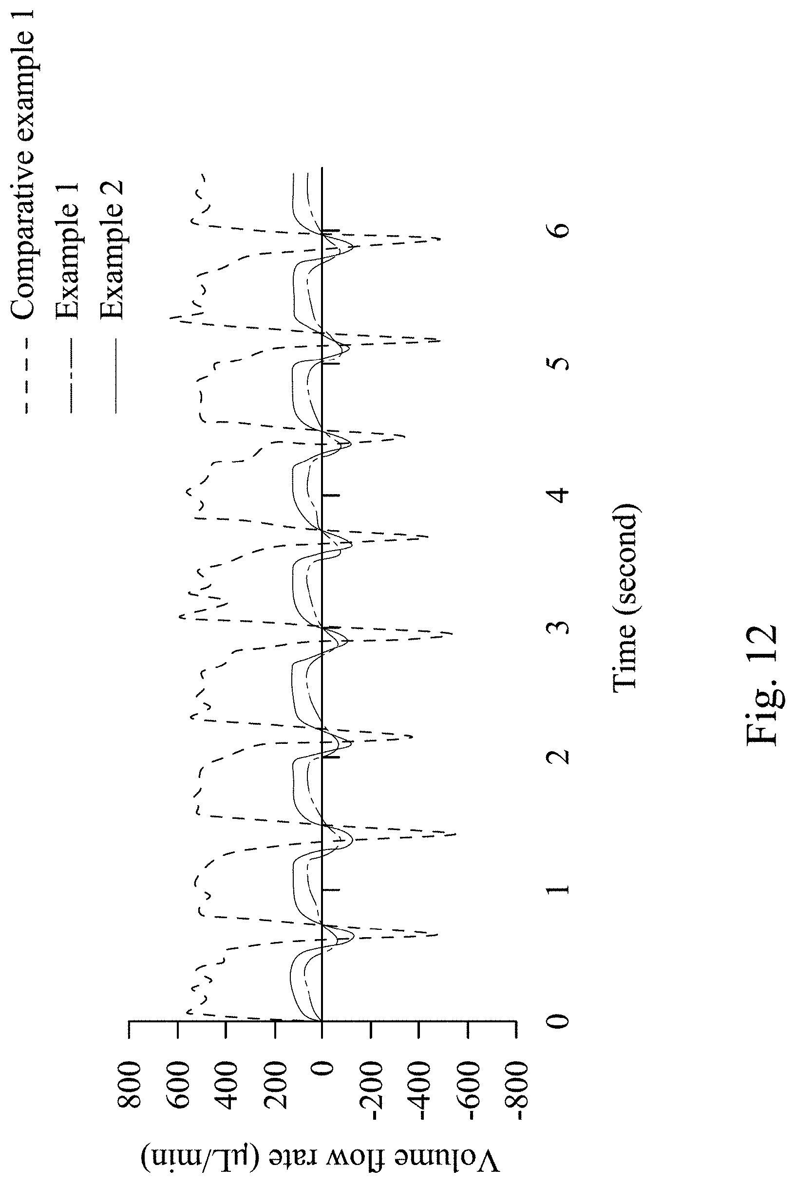Patent US11779924 Figure 12 – Flow stabilized chip, droplet generating system and droplet preparing method