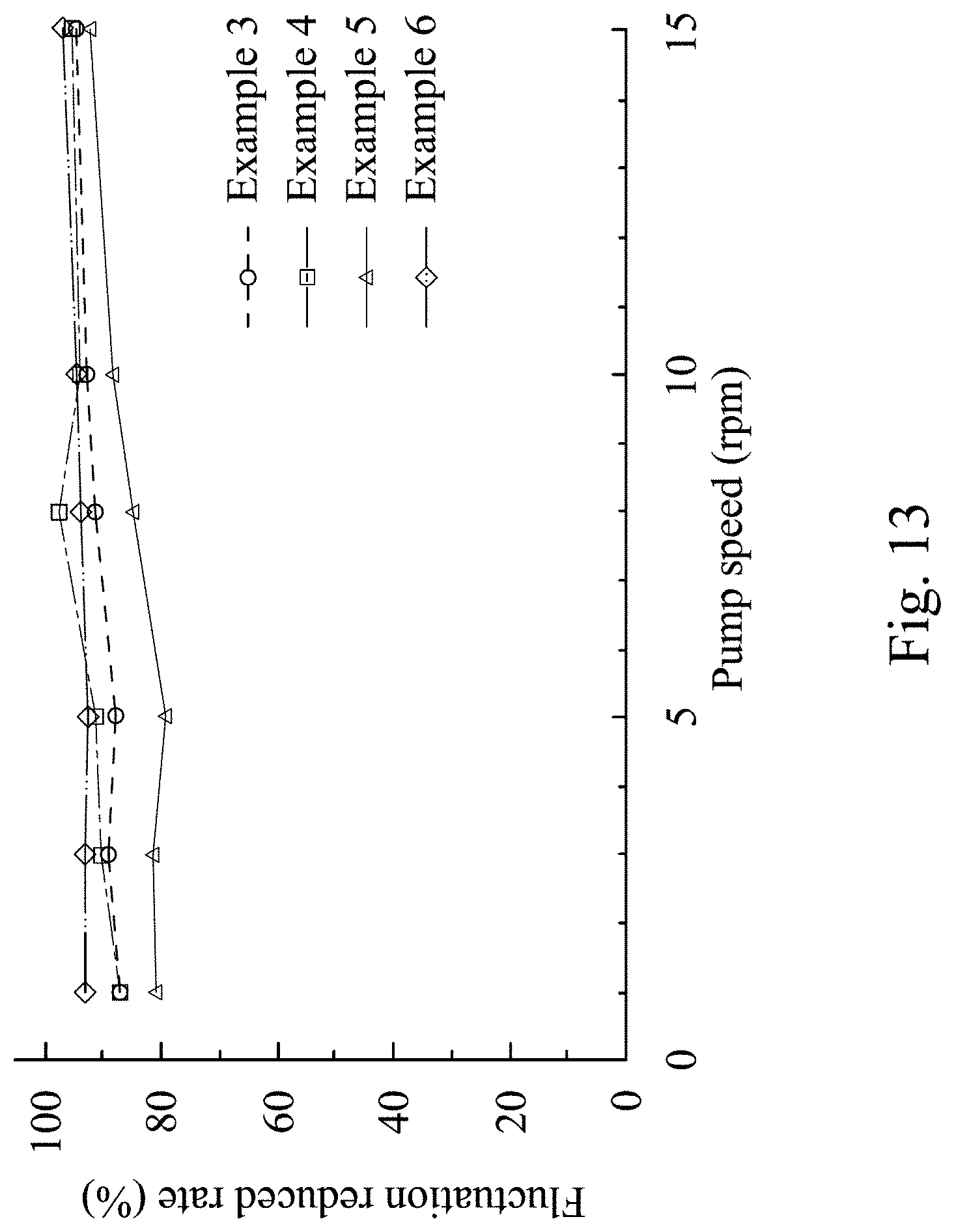 Patent US11779924 Figure 13 – Flow stabilized chip, droplet generating system and droplet preparing method