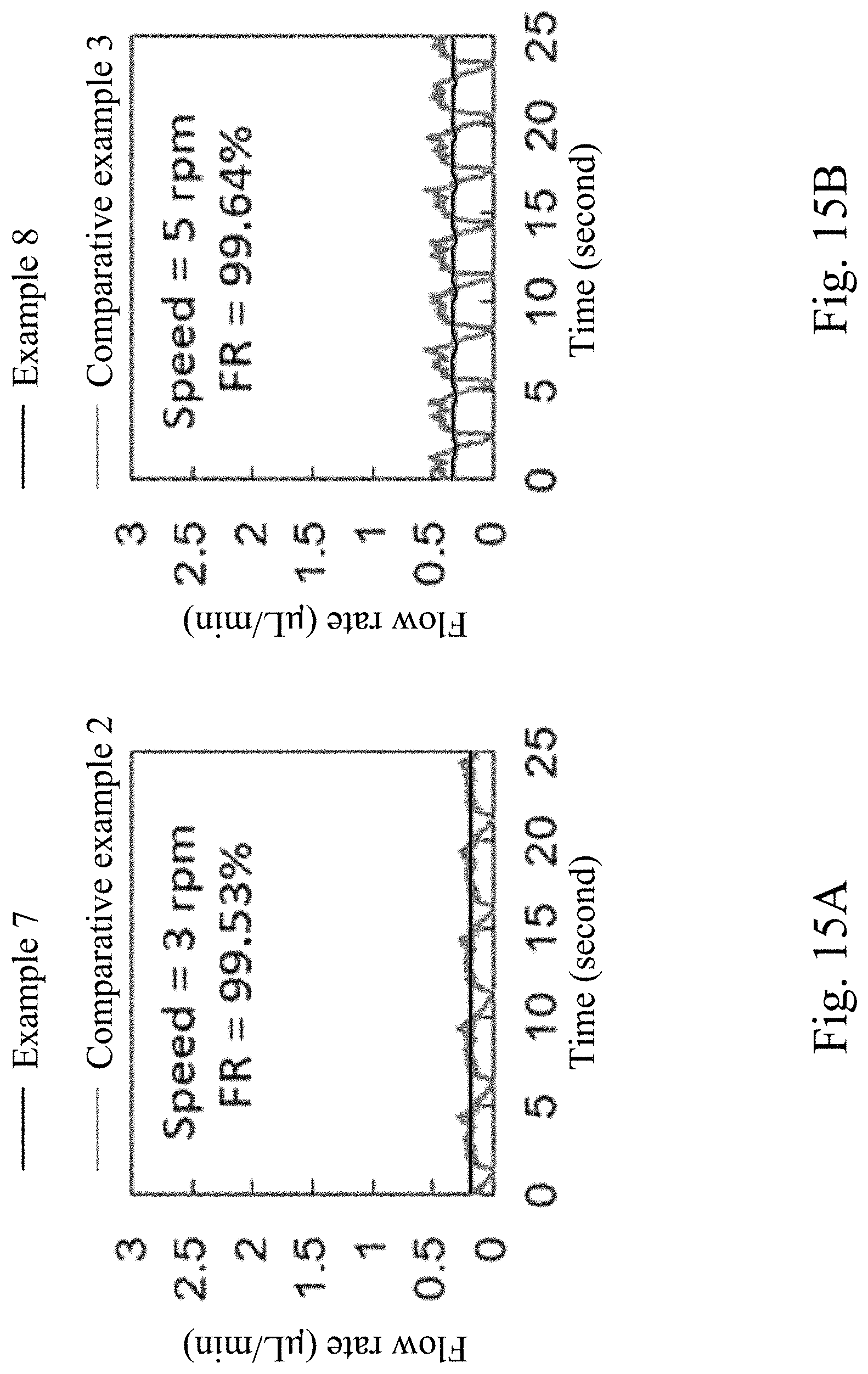 Patent US11779924 Figure 15 – Flow stabilized chip, droplet generating system and droplet preparing method