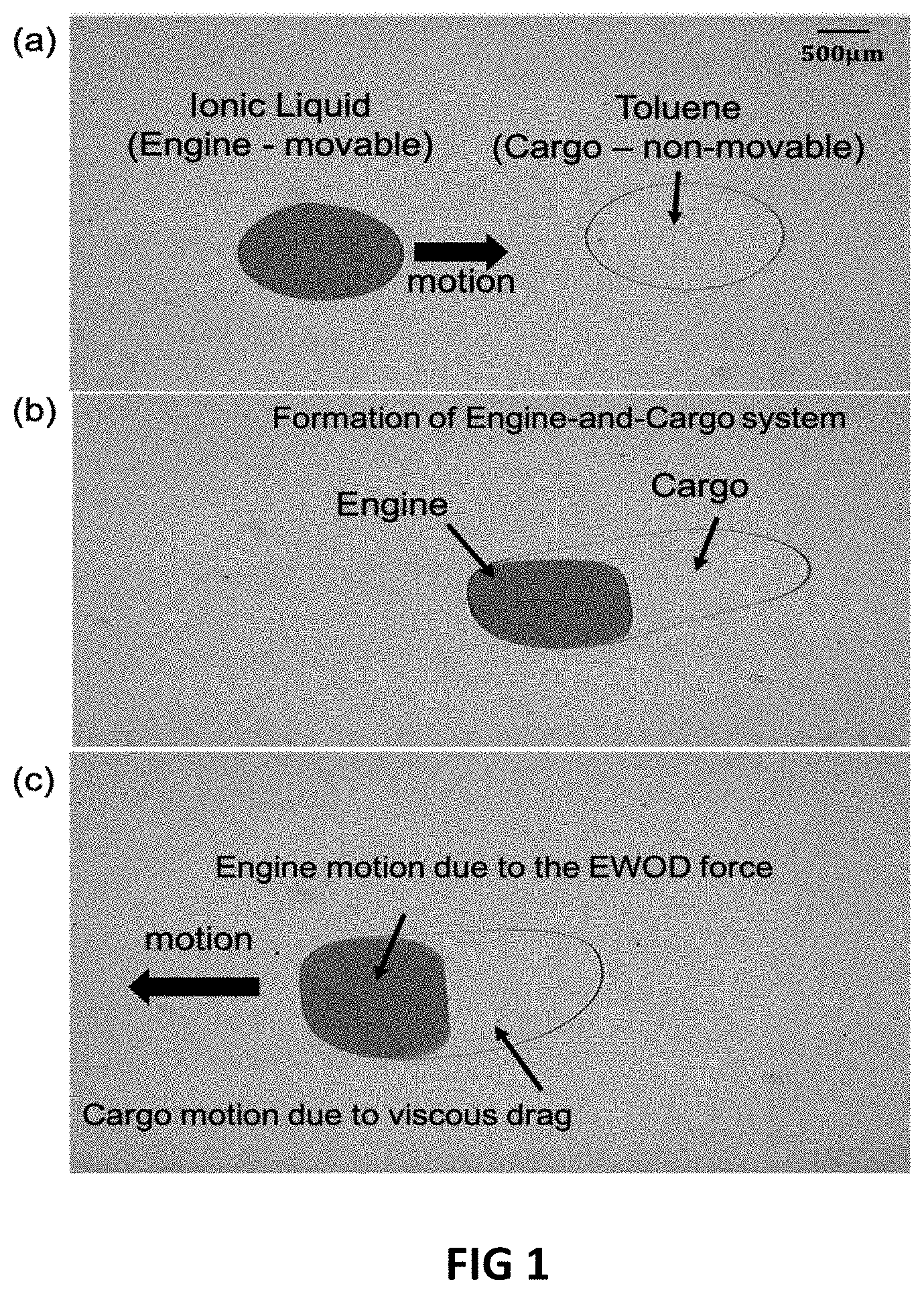 Patent US11779927 Figure 1 – On-chip organic synthesis enabled by engine-and-cargo in an electrowetting-on-dielectric digital microfluidic device