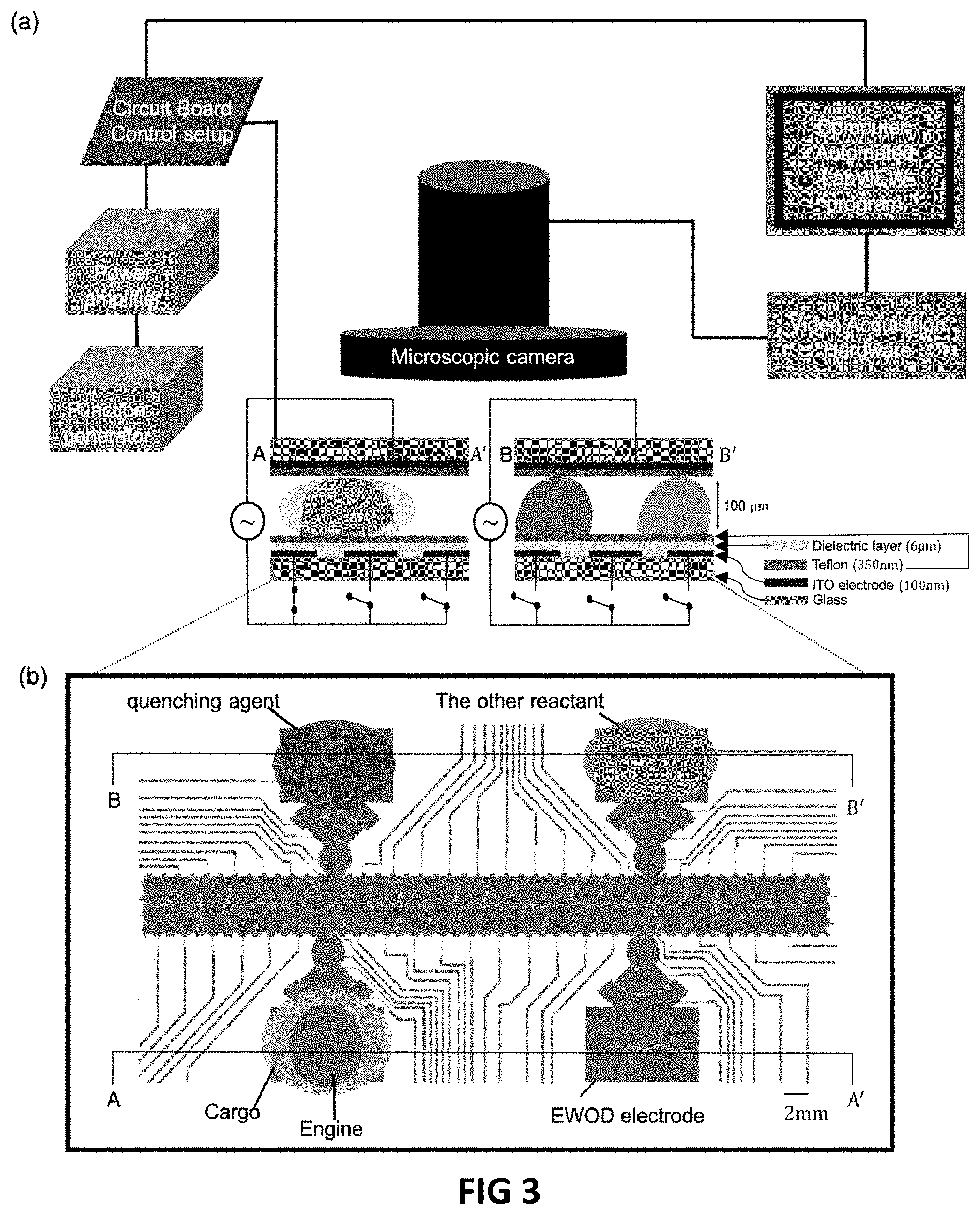 Patent US11779927 Figure 3 – On-chip organic synthesis enabled by engine-and-cargo in an electrowetting-on-dielectric digital microfluidic device
