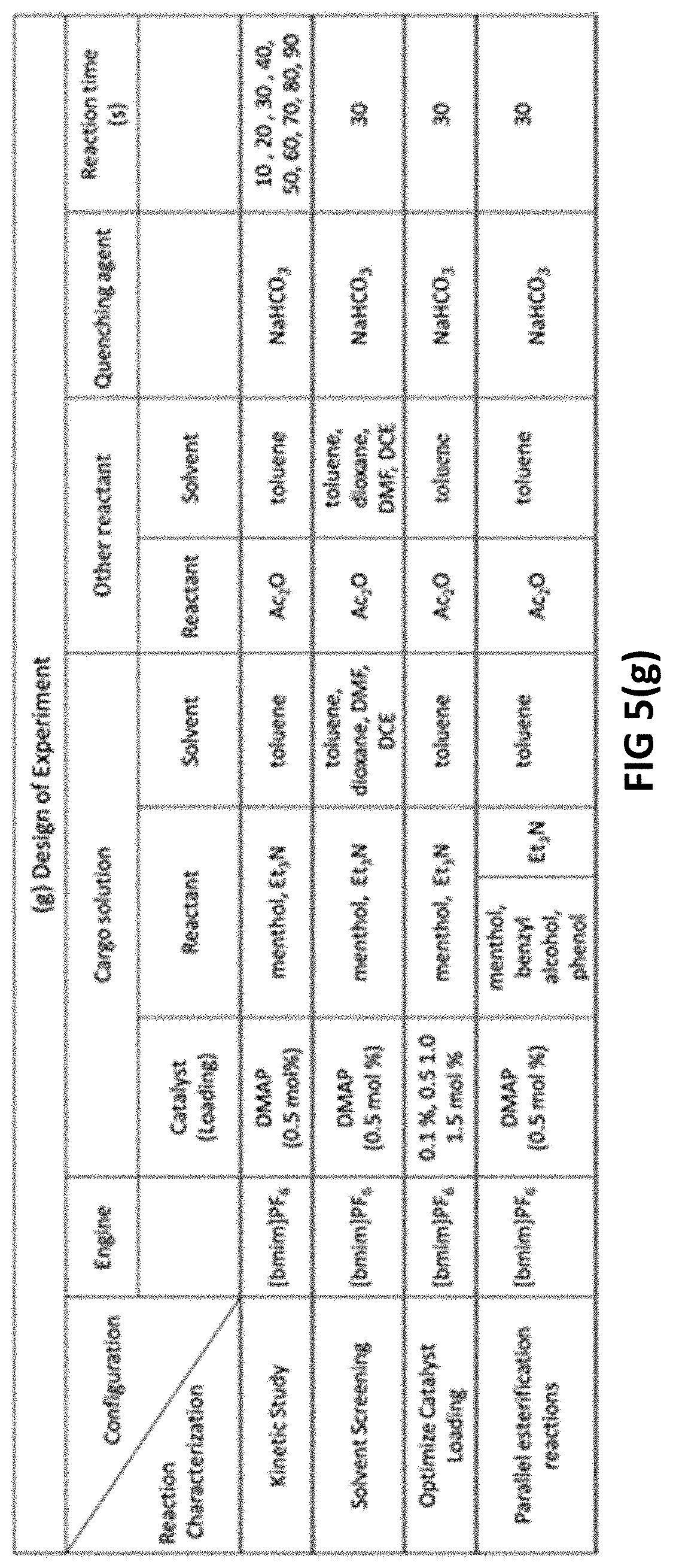 Patent US11779927 Figure 6 – On-chip organic synthesis enabled by engine-and-cargo in an electrowetting-on-dielectric digital microfluidic device