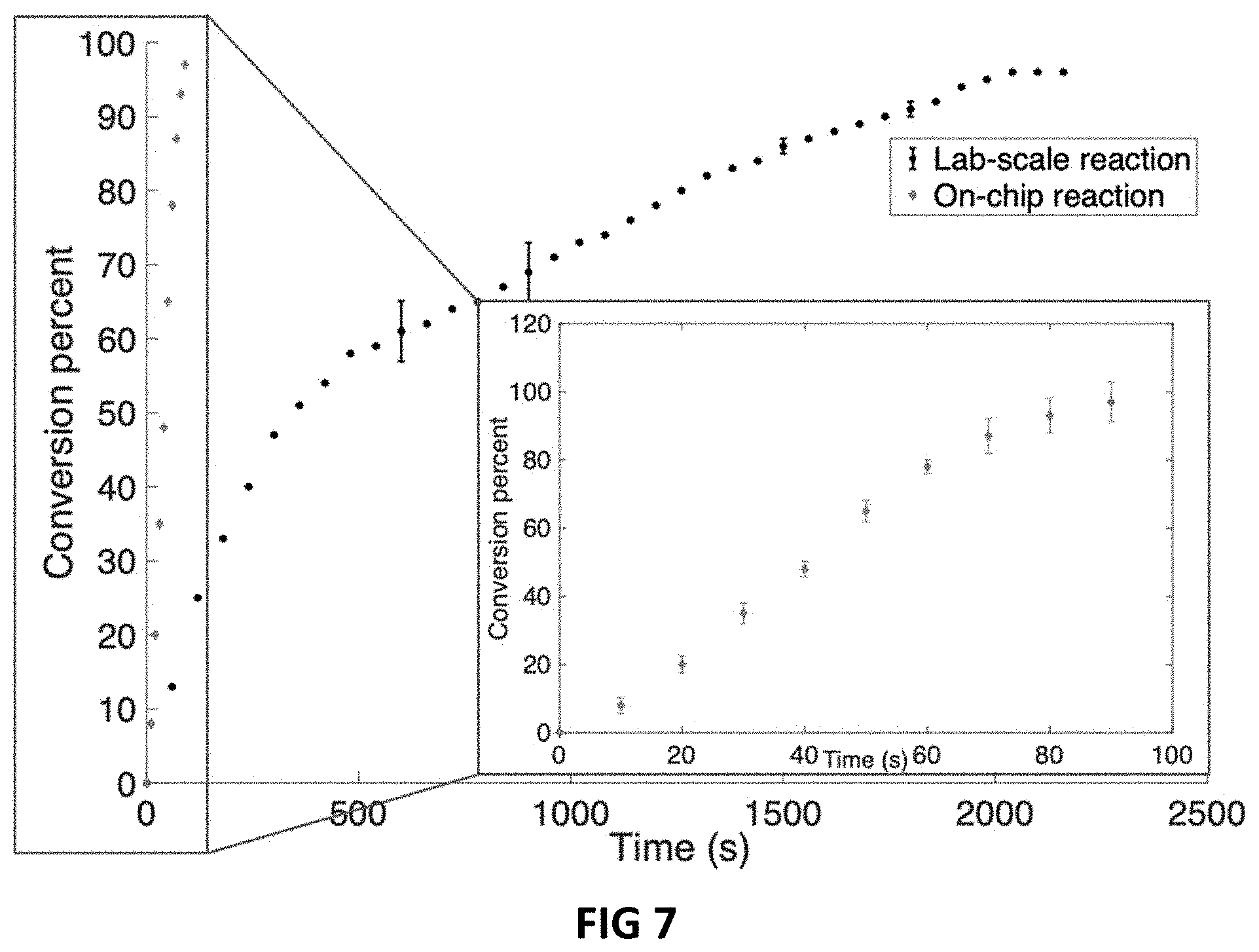 Patent US11779927 Figure 10 – On-chip organic synthesis enabled by engine-and-cargo in an electrowetting-on-dielectric digital microfluidic device