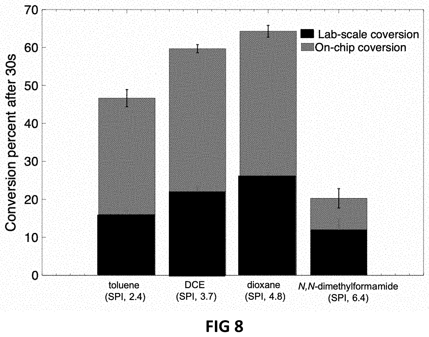 Patent US11779927 Figure 11 – On-chip organic synthesis enabled by engine-and-cargo in an electrowetting-on-dielectric digital microfluidic device