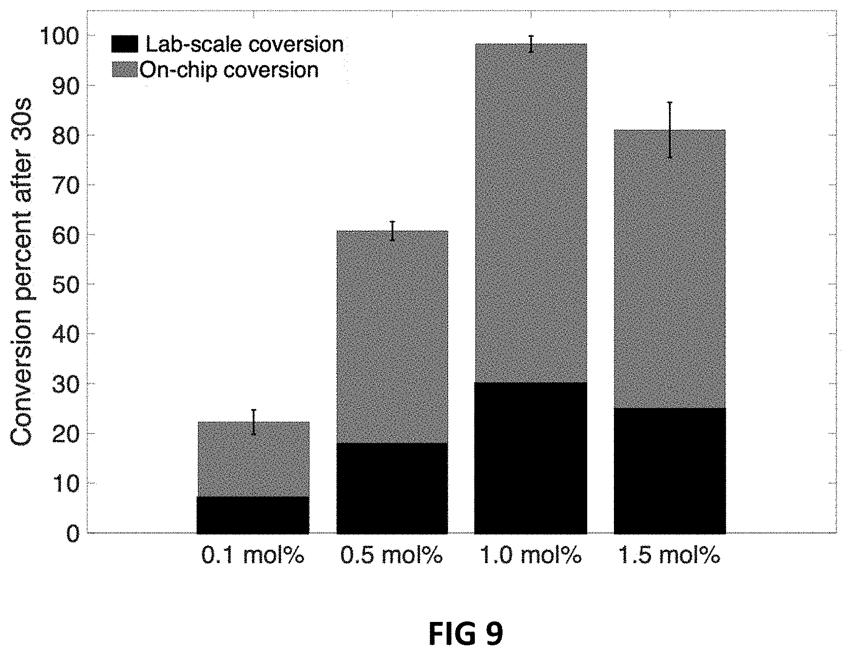 Patent US11779927 Figure 12 – On-chip organic synthesis enabled by engine-and-cargo in an electrowetting-on-dielectric digital microfluidic device