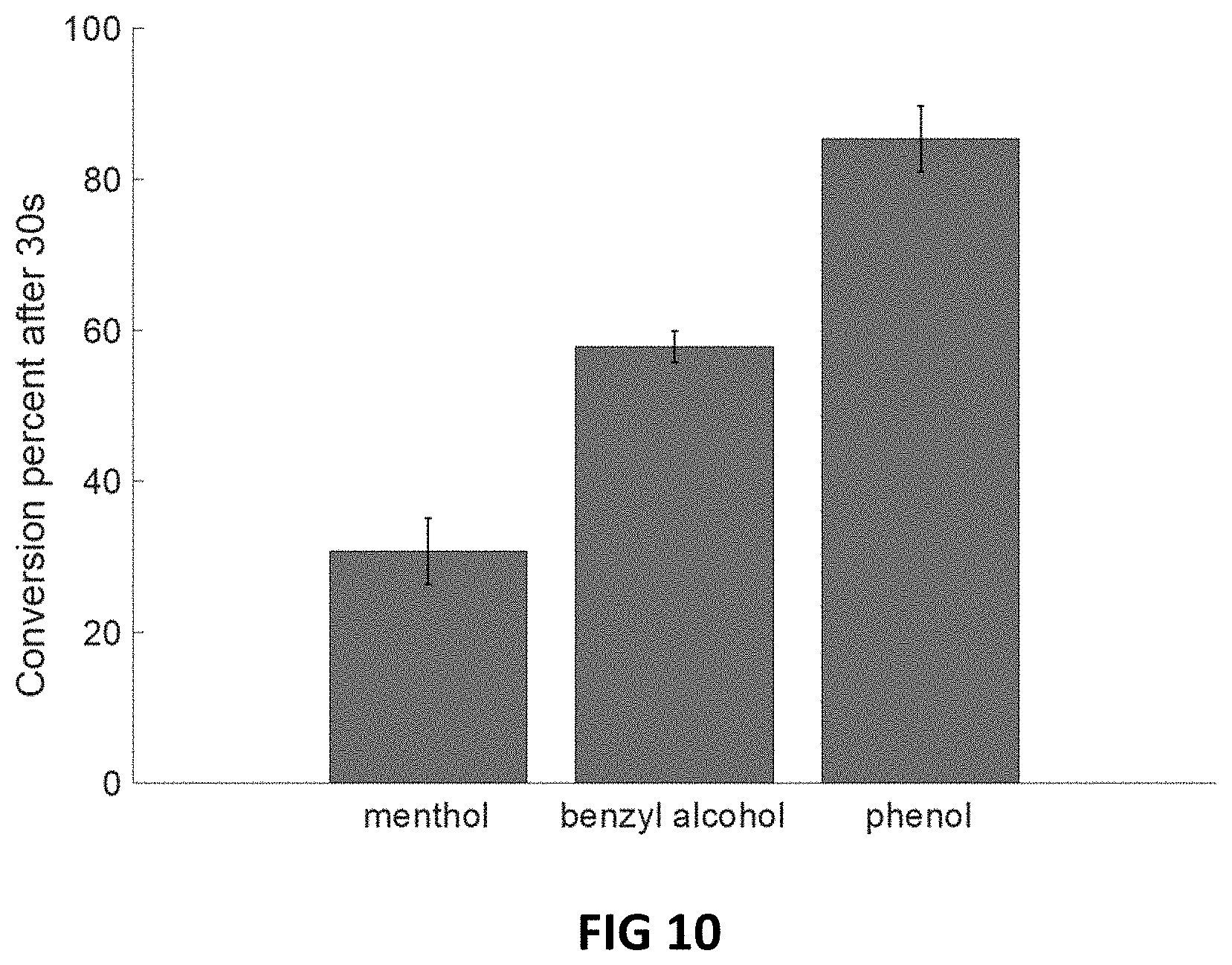 Patent US11779927 Figure 13 – On-chip organic synthesis enabled by engine-and-cargo in an electrowetting-on-dielectric digital microfluidic device