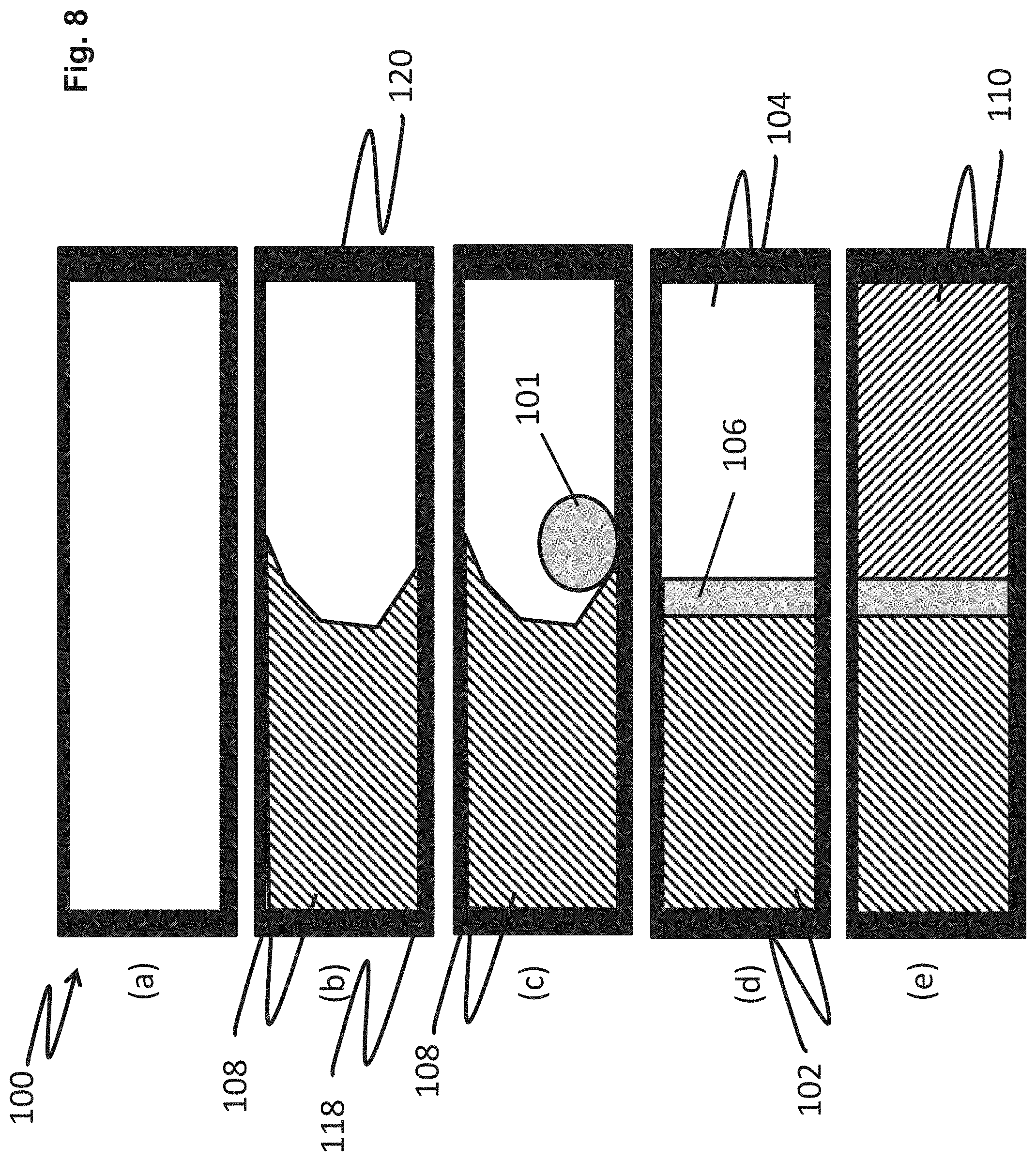Patent US11779928 Figure 9 – Use of multiple filler fluids in an EWOD device via the use of an electrowetting gate