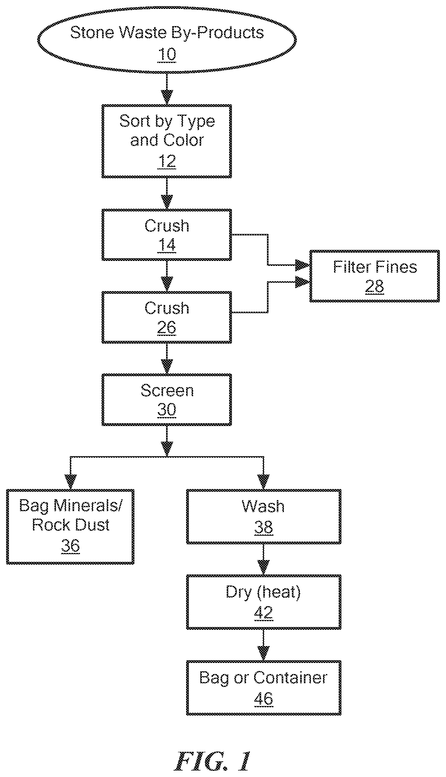 Patent US11779934 Figure 1 – Aggregate production system and method