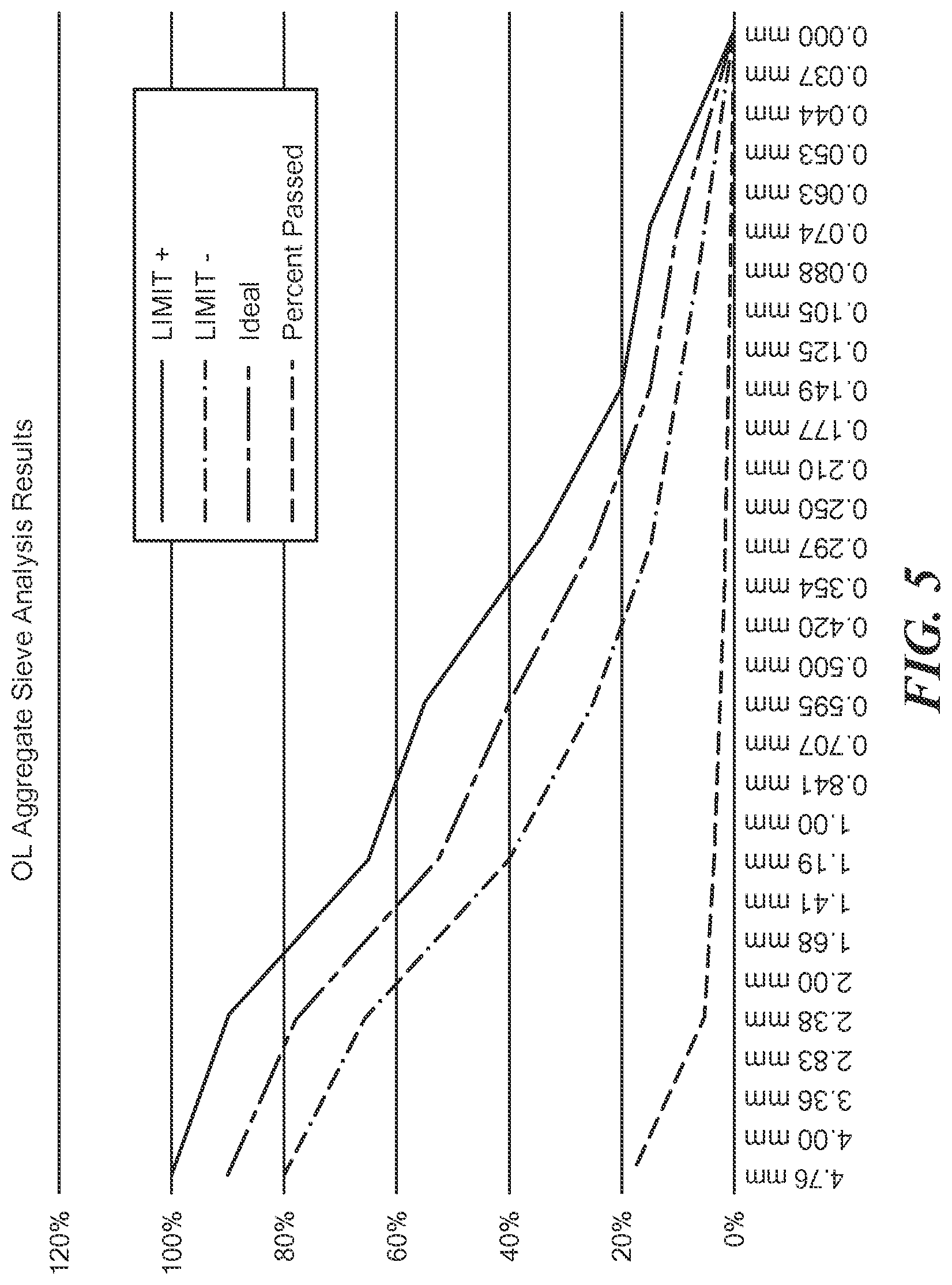 Patent US11779934 Figure 5 – Aggregate production system and method