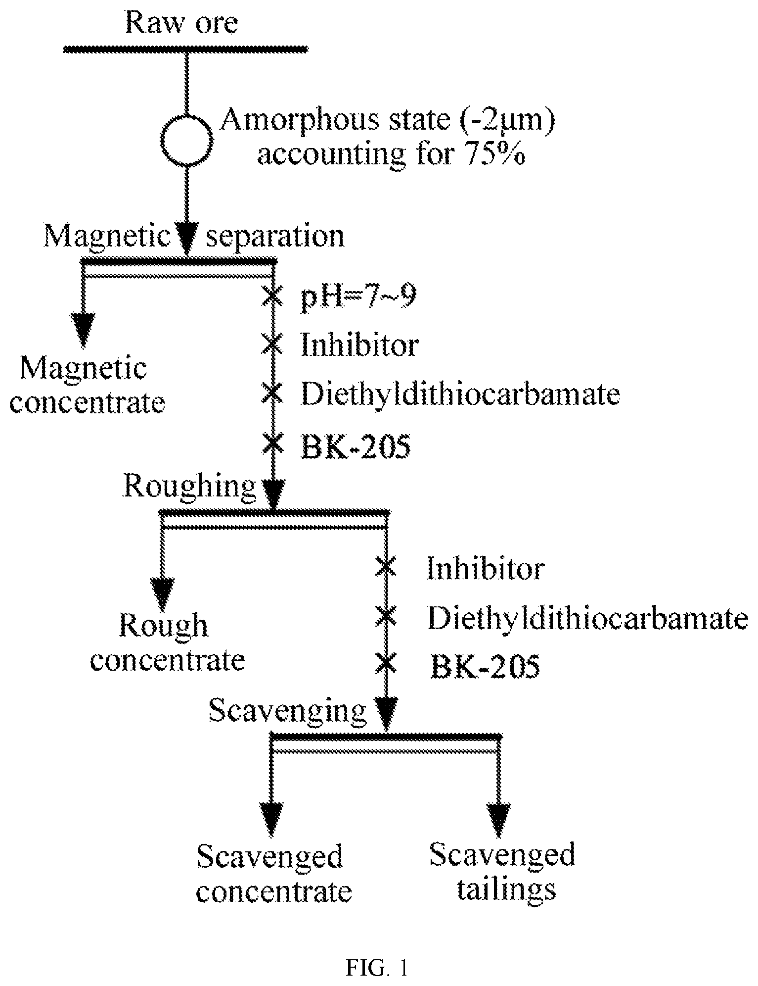Patent US11779935 Figure 1 – Slow-release inhibitor for high-magnesium sulfide mineral flotation and application thereof
