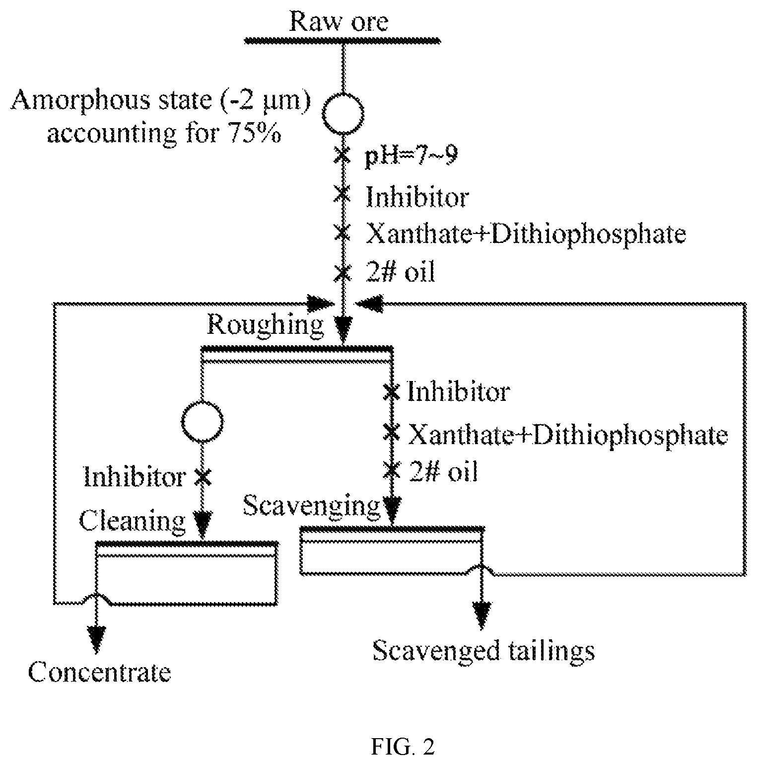 Patent US11779935 Figure 2 – Slow-release inhibitor for high-magnesium sulfide mineral flotation and application thereof