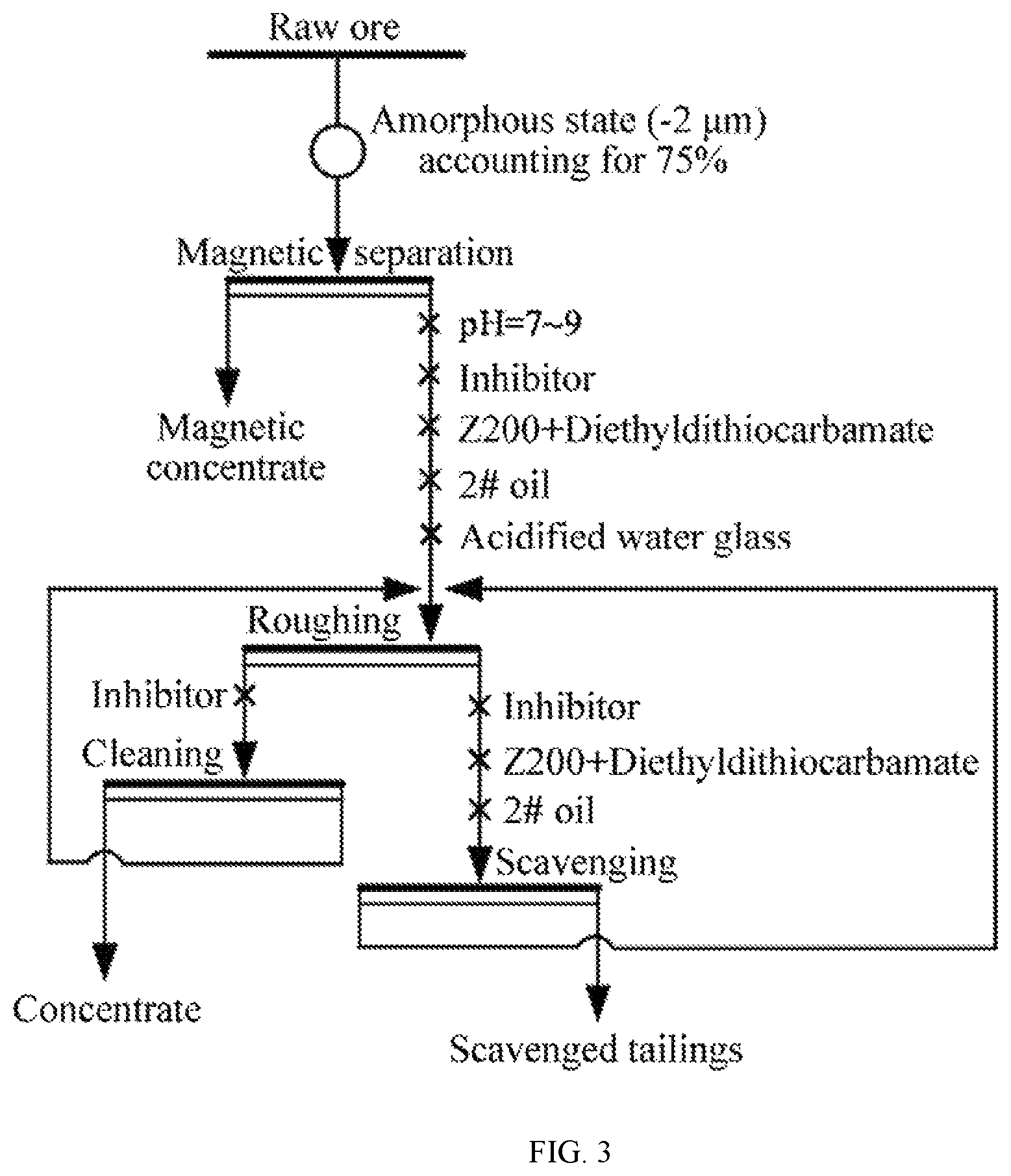Patent US11779935 Figure 3 – Slow-release inhibitor for high-magnesium sulfide mineral flotation and application thereof