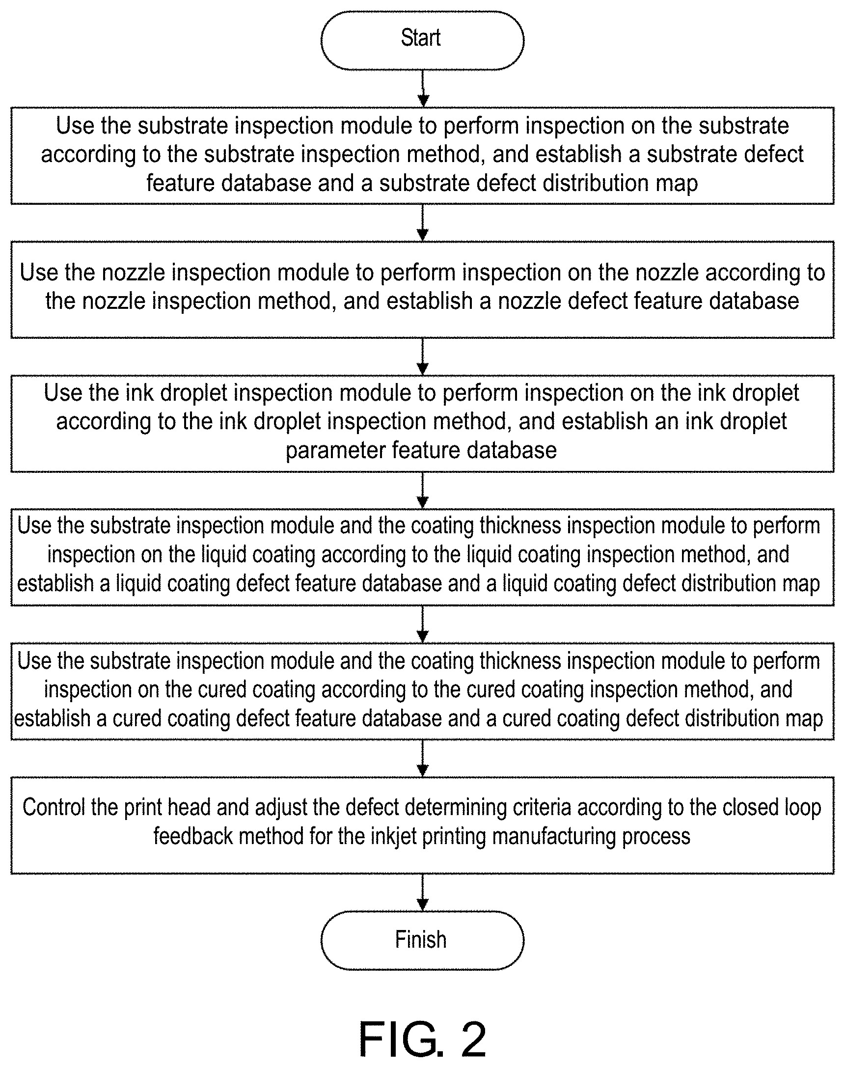 Patent US11779946 Figure 2 – System and method for quality inspection on overall inkjet printing manufacturing process for display device
