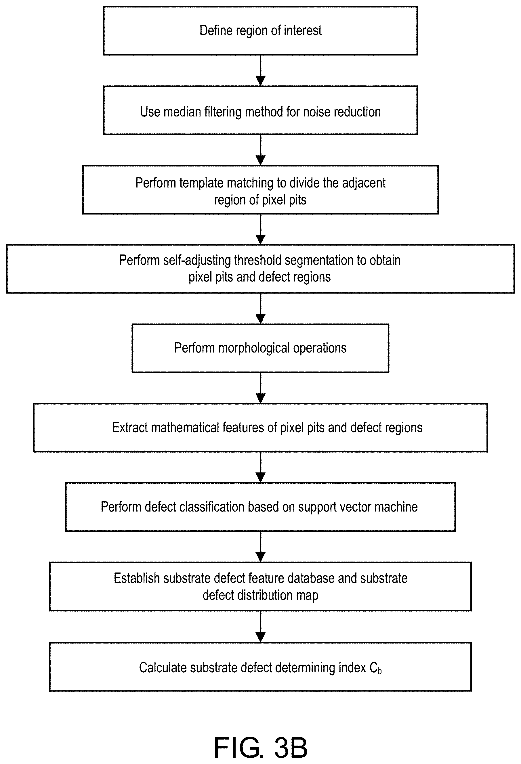 Patent US11779946 Figure 4 – System and method for quality inspection on overall inkjet printing manufacturing process for display device