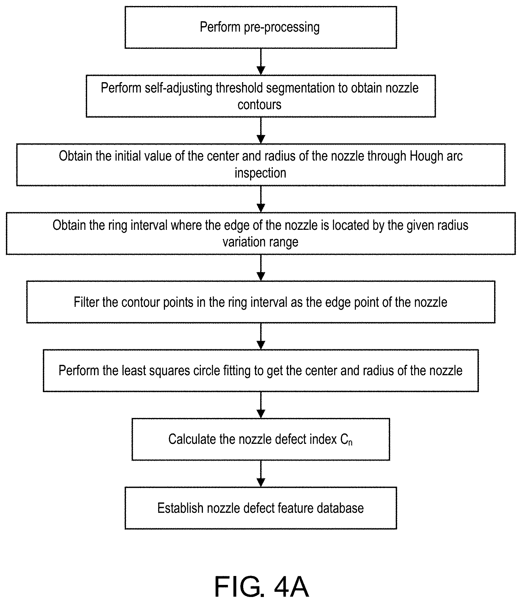 Patent US11779946 Figure 5 – System and method for quality inspection on overall inkjet printing manufacturing process for display device