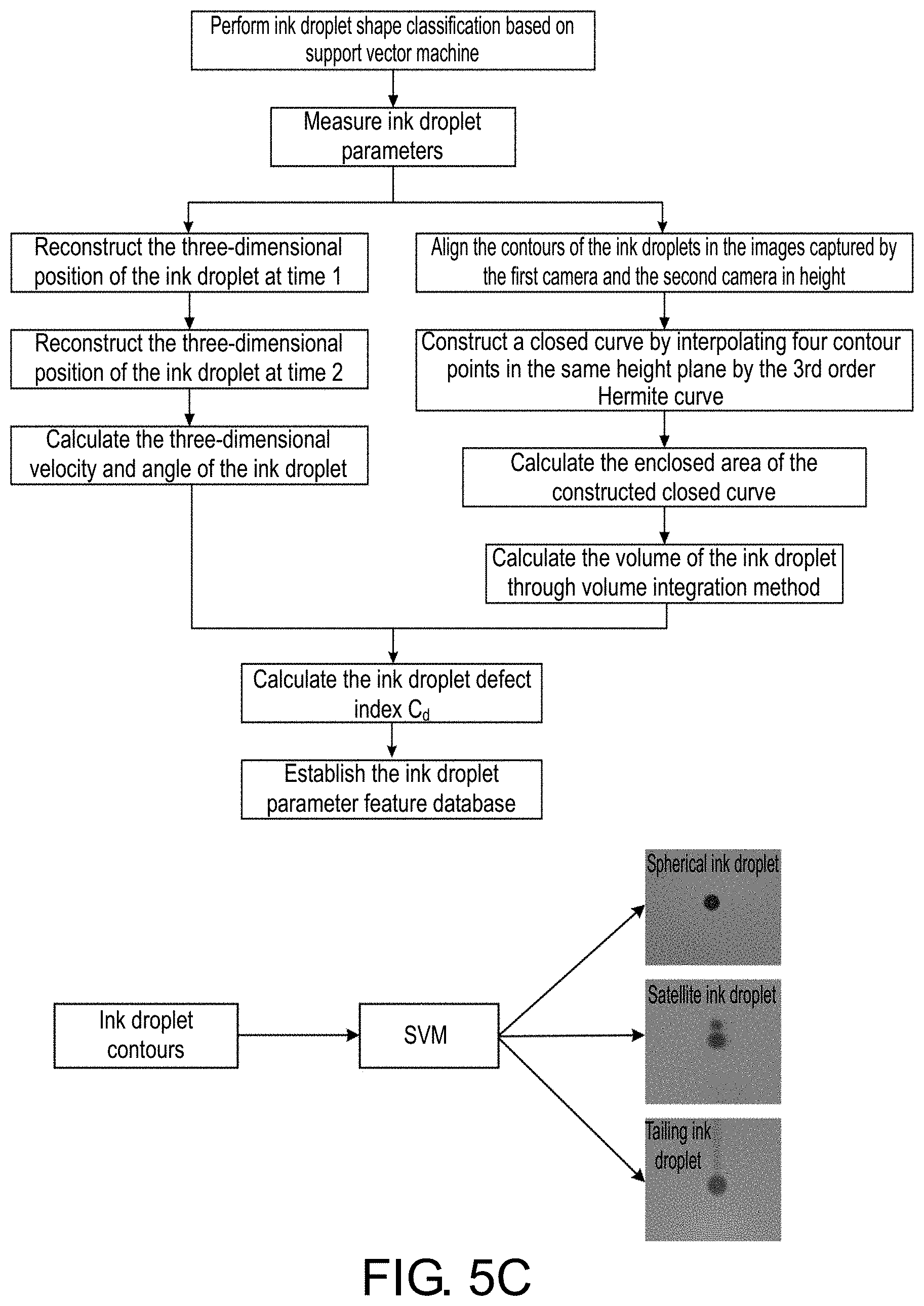 Patent US11779946 Figure 9 – System and method for quality inspection on overall inkjet printing manufacturing process for display device