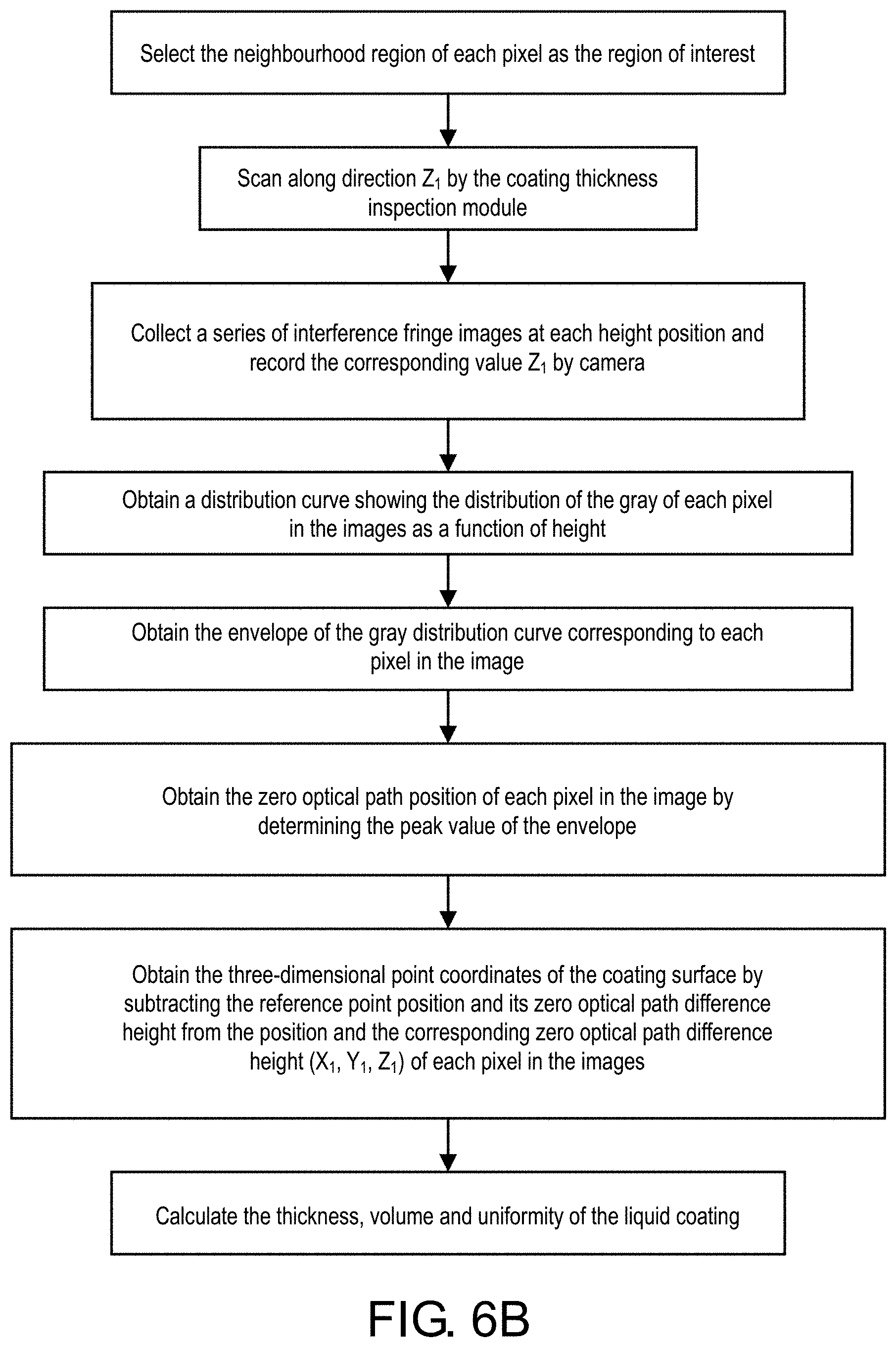 Patent US11779946 Figure 12 – System and method for quality inspection on overall inkjet printing manufacturing process for display device