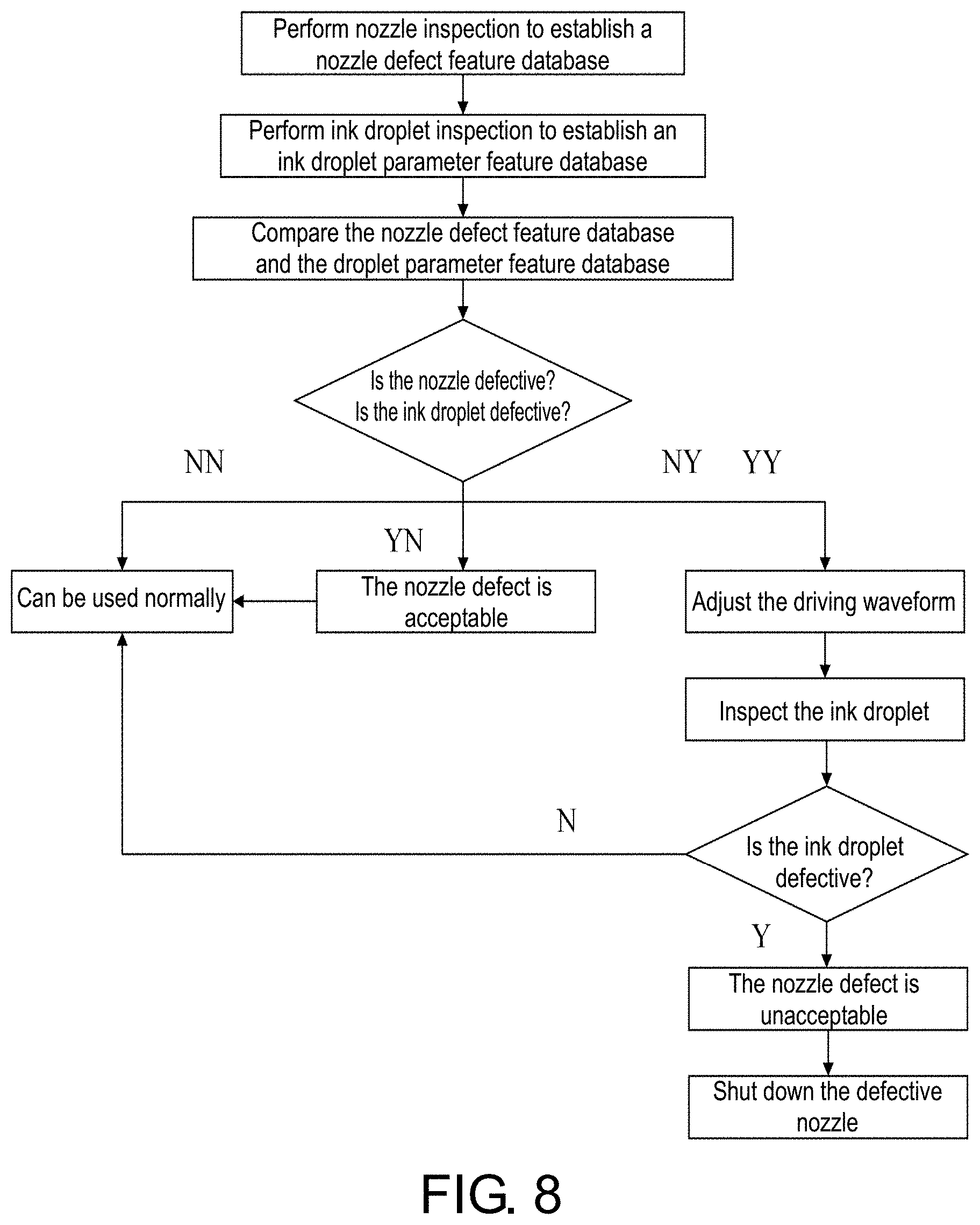 Patent US11779946 Figure 14 – System and method for quality inspection on overall inkjet printing manufacturing process for display device