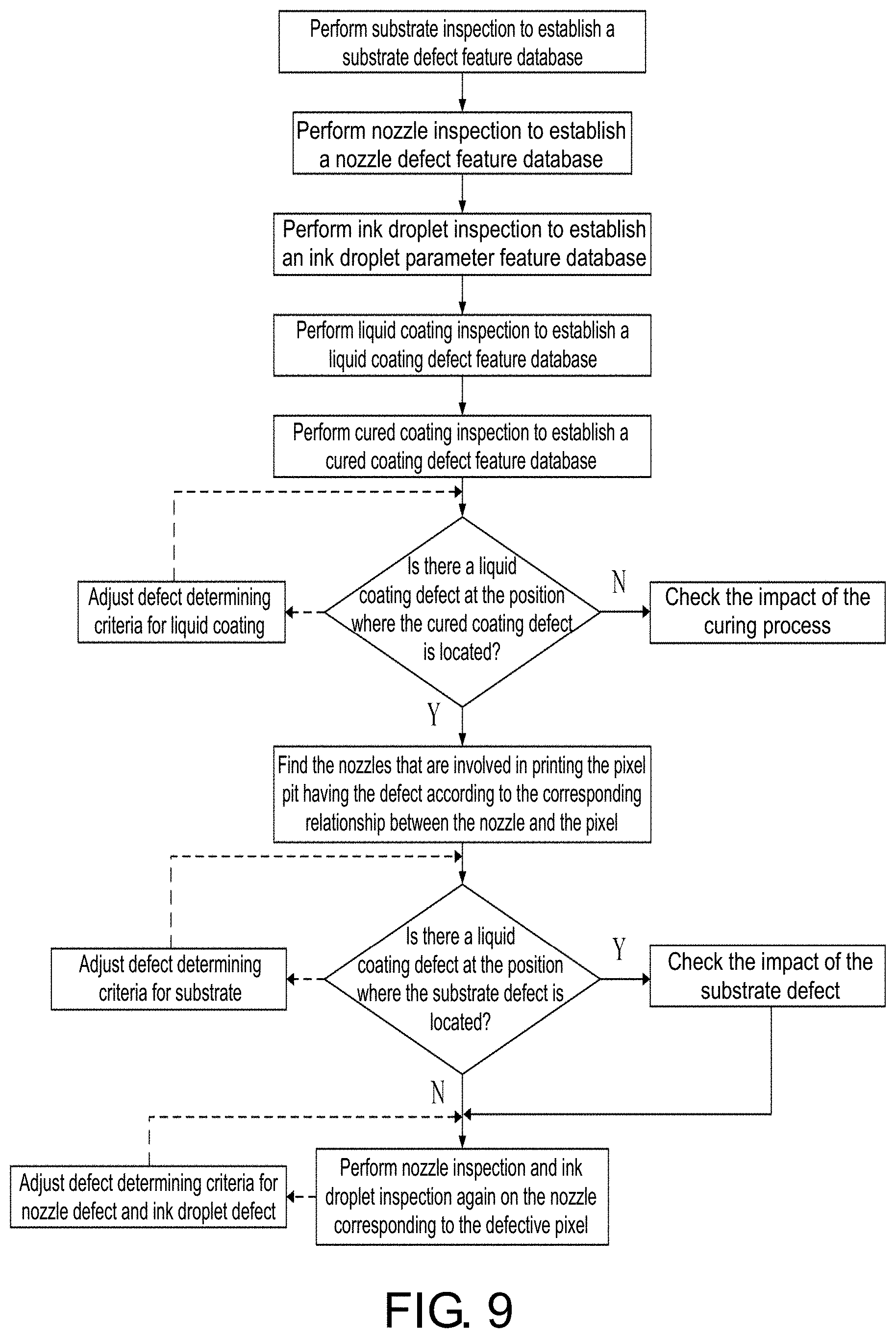 Patent US11779946 Figure 15 – System and method for quality inspection on overall inkjet printing manufacturing process for display device