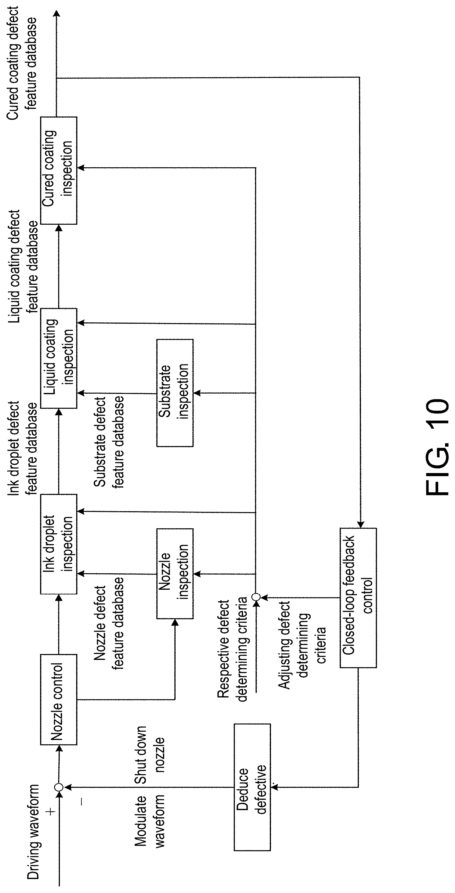Patent US11779946 Figure 16 – System and method for quality inspection on overall inkjet printing manufacturing process for display device