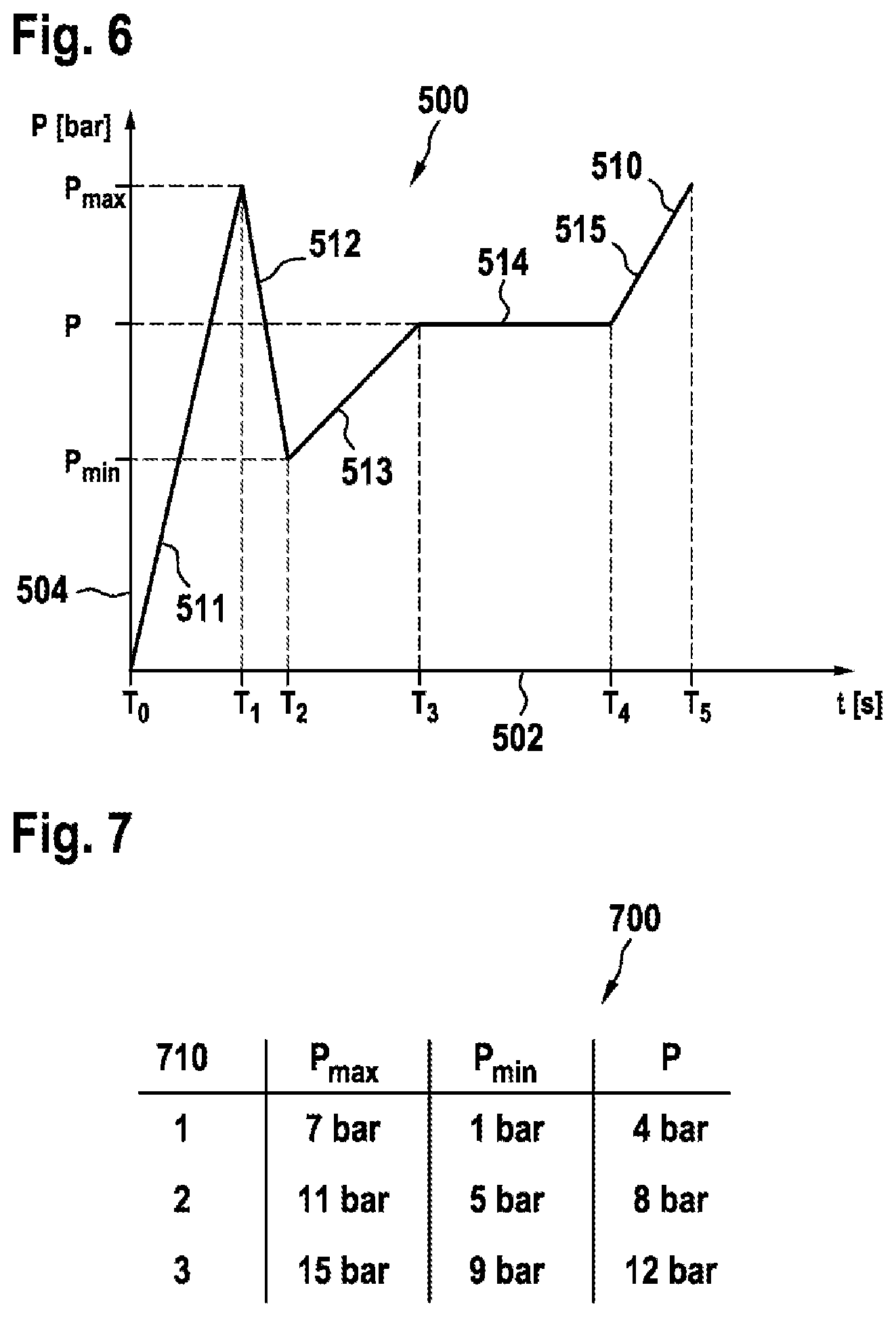 Patent US11779947 Figure 4 – Pressure cleaning device, method for operating a pressure cleaning device and method for detecting a hose attachment