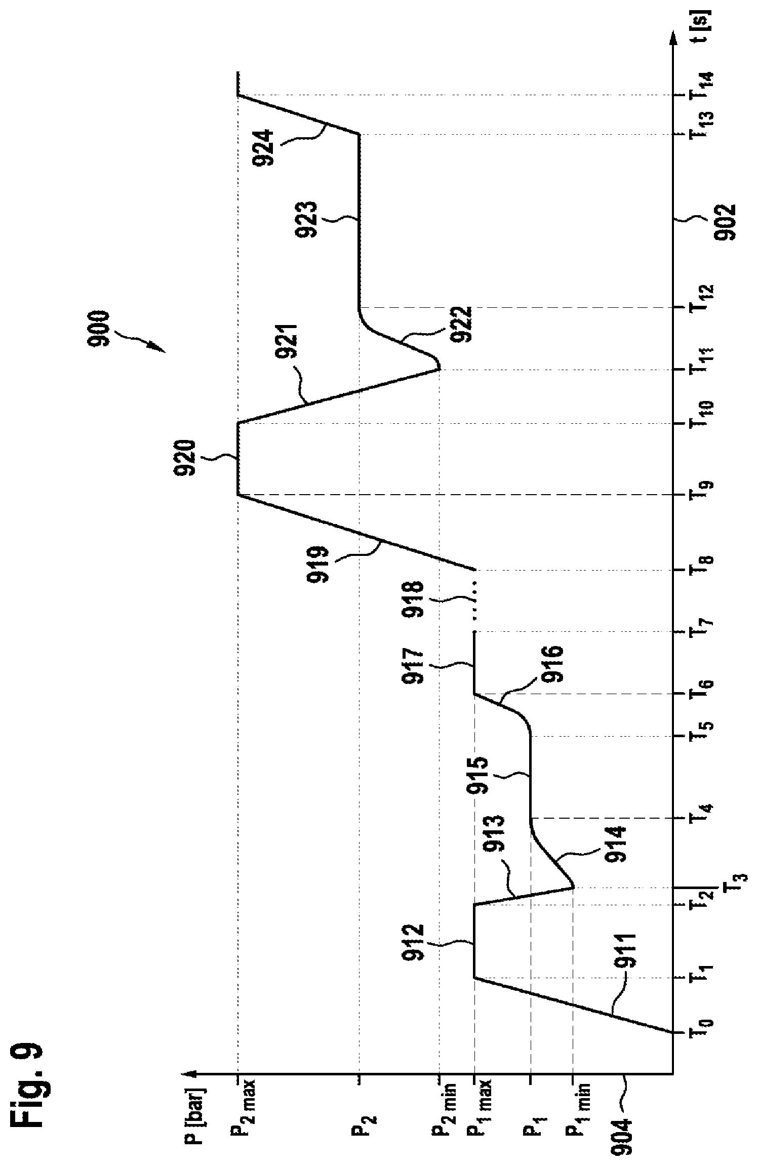 Patent US11779947 Figure 6 – Pressure cleaning device, method for operating a pressure cleaning device and method for detecting a hose attachment