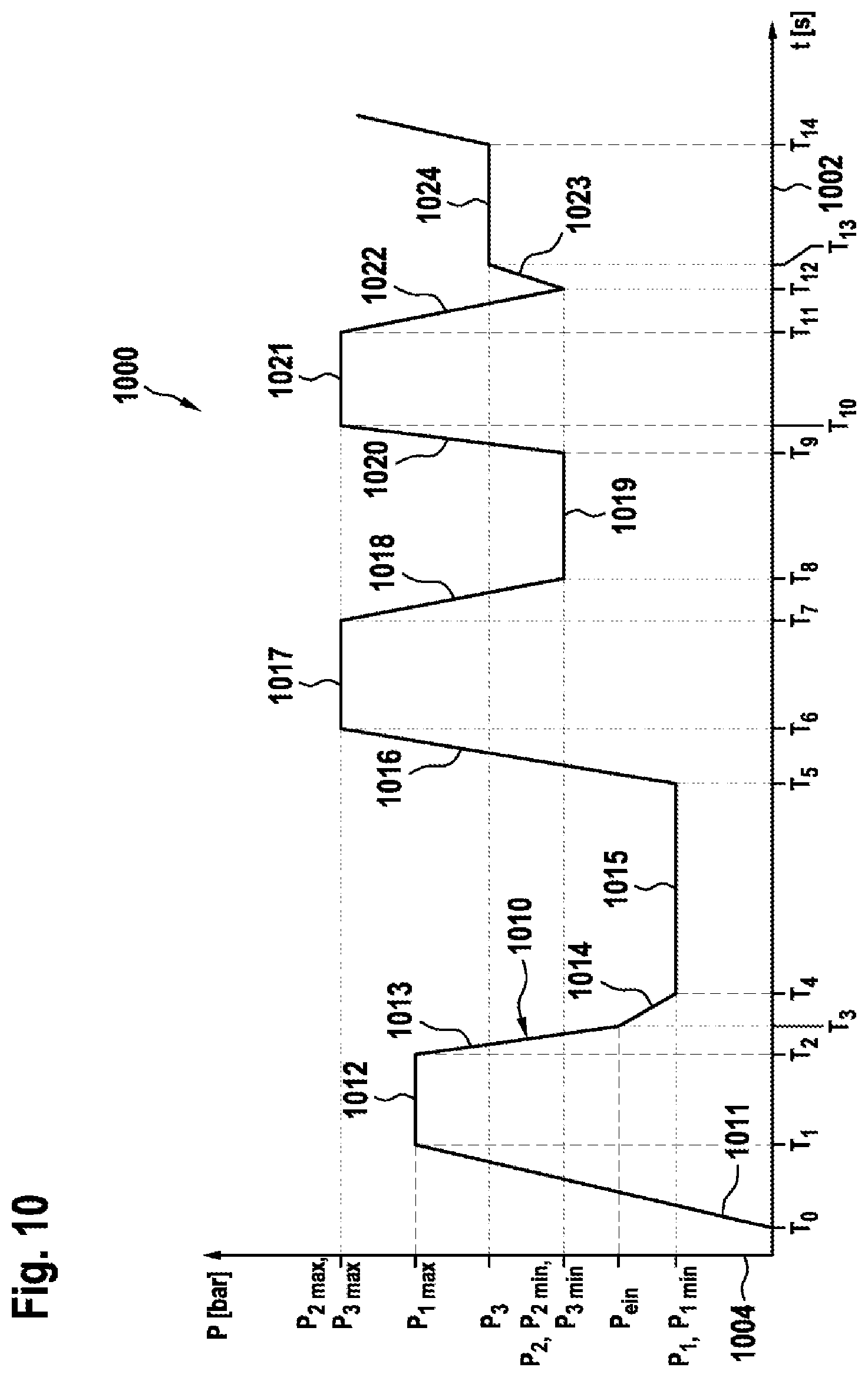 Patent US11779947 Figure 7 – Pressure cleaning device, method for operating a pressure cleaning device and method for detecting a hose attachment