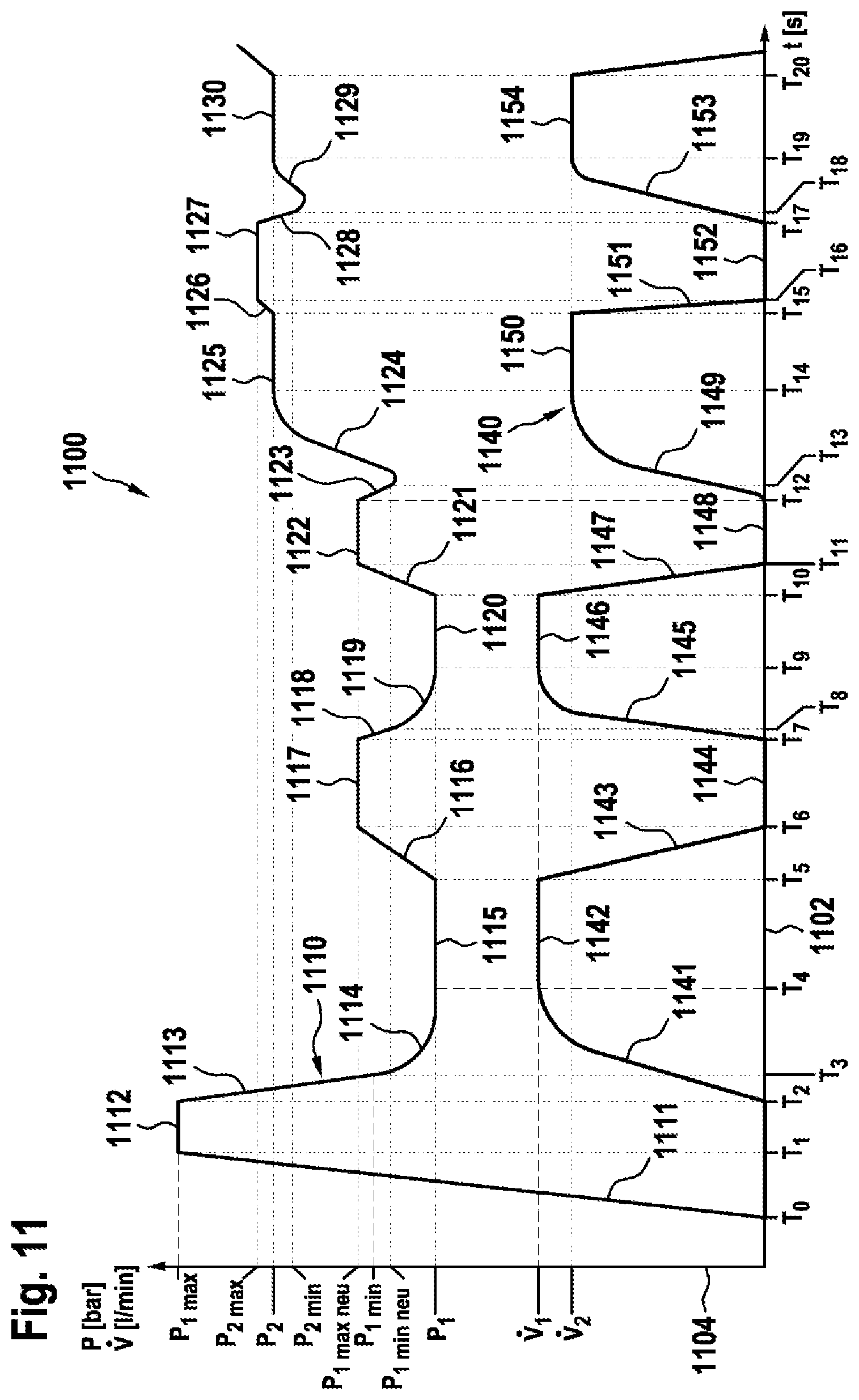 Patent US11779947 Figure 8 – Pressure cleaning device, method for operating a pressure cleaning device and method for detecting a hose attachment