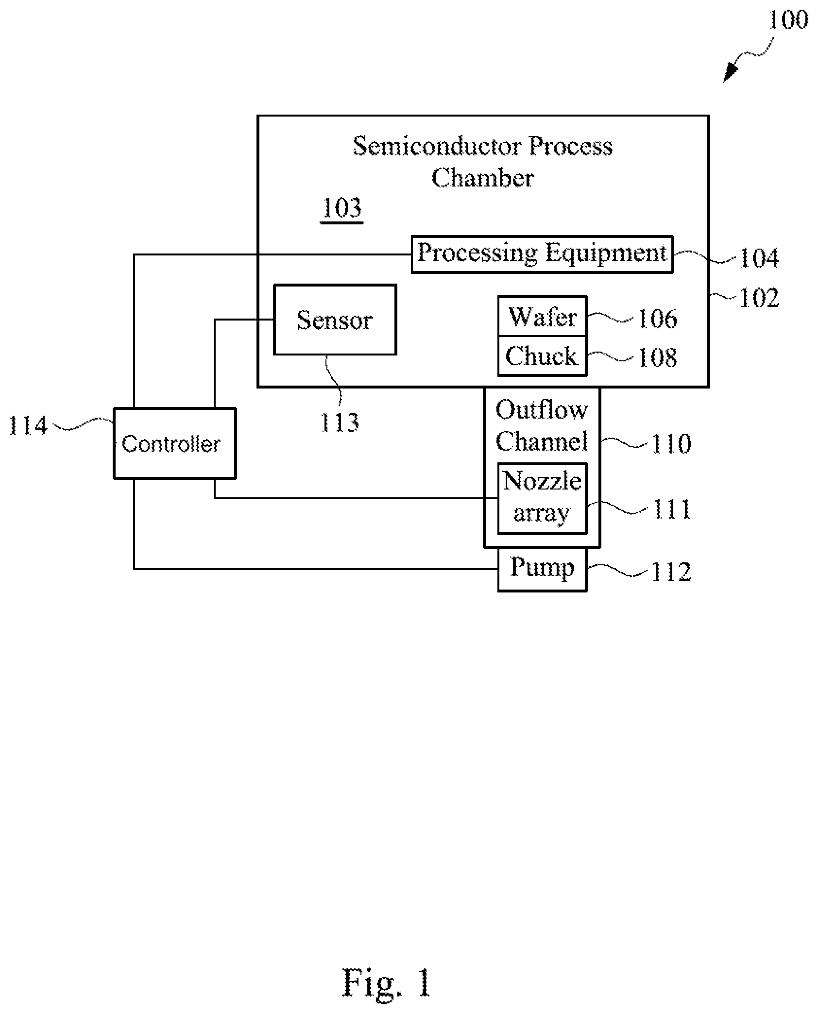 Patent US11779949 Figure 1 – Semiconductor process chamber contamination prevention system