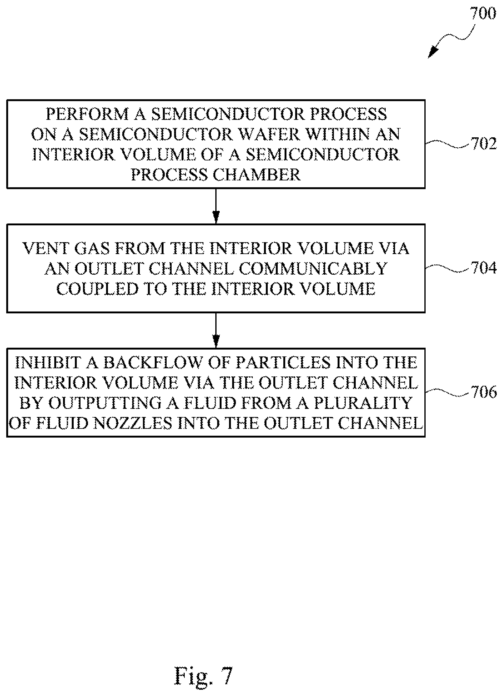 Patent US11779949 Figure 7 – Semiconductor process chamber contamination prevention system