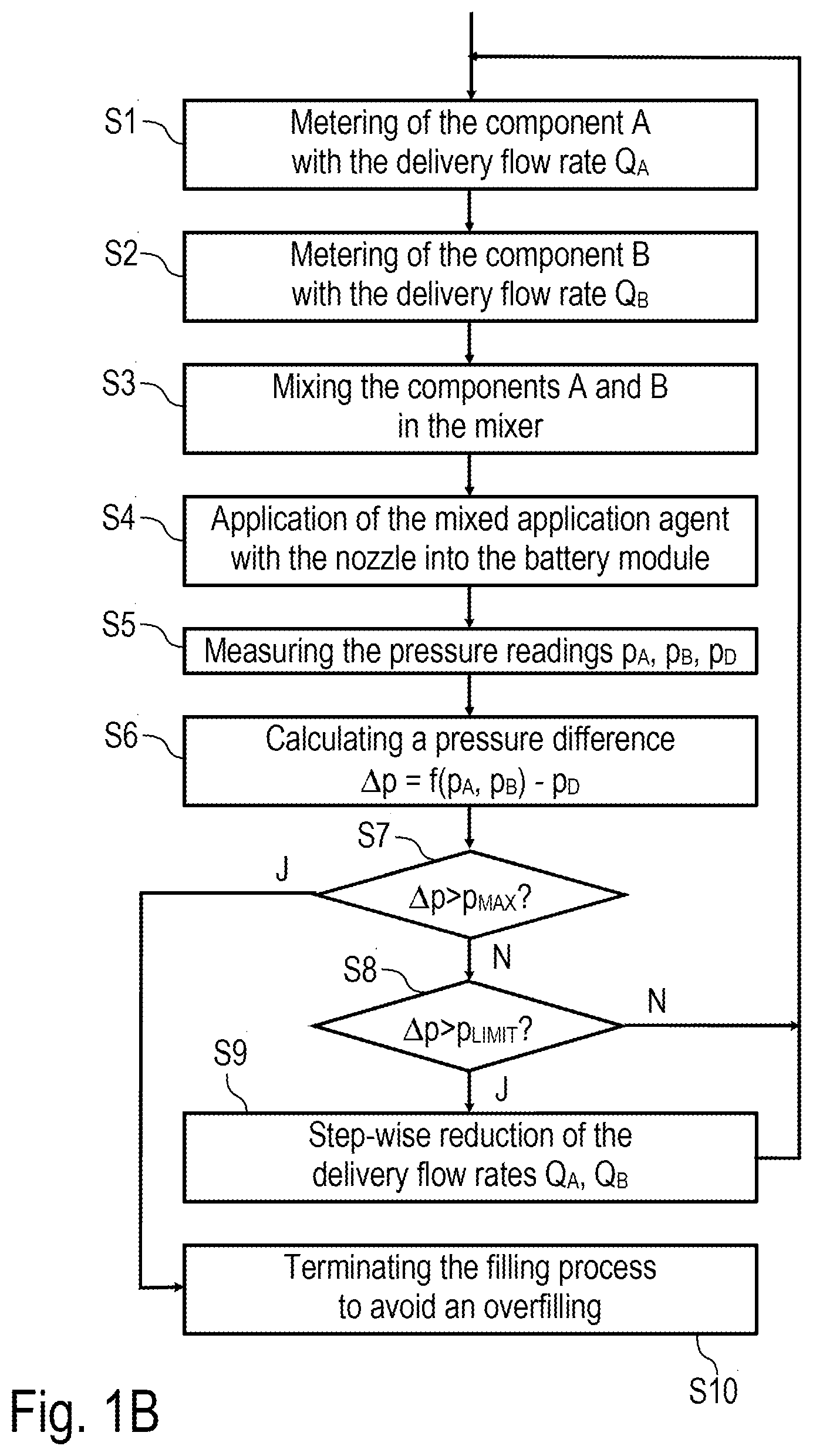 Patent US11779952 Figure 2 – Application device and corresponding application method