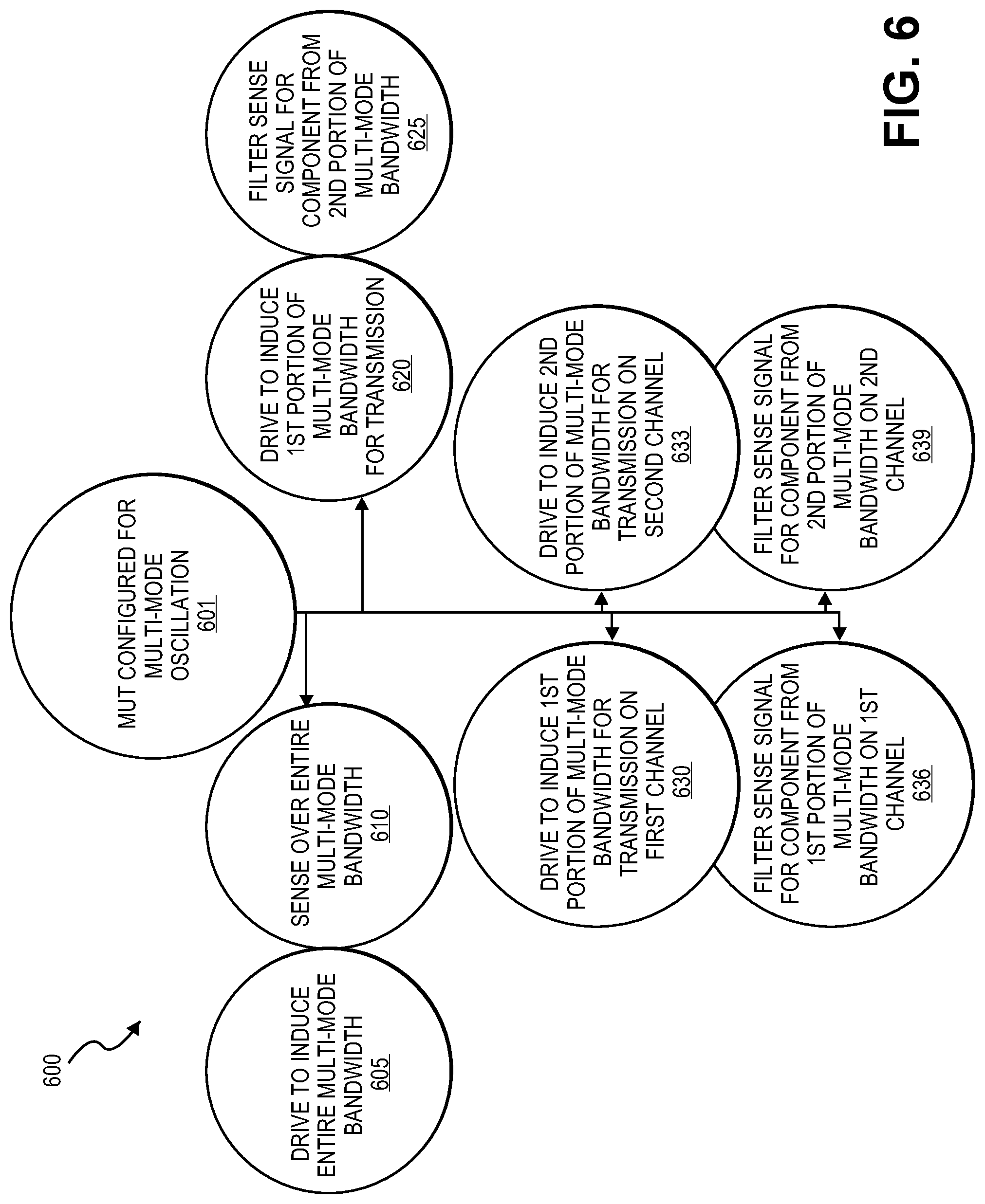 Patent US11779957 Figure 8 – Method of making micromachined ultrasonic transducer arrays