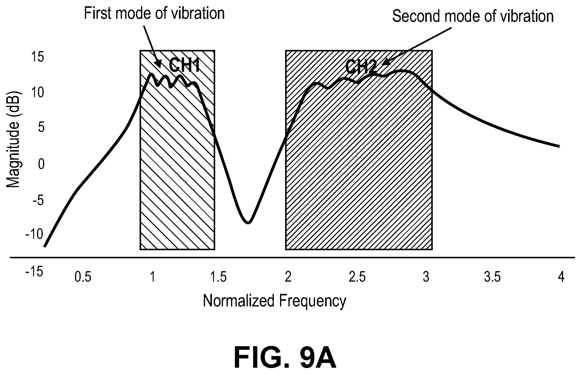 Patent US11779957 Figure 11 – Method of making micromachined ultrasonic transducer arrays