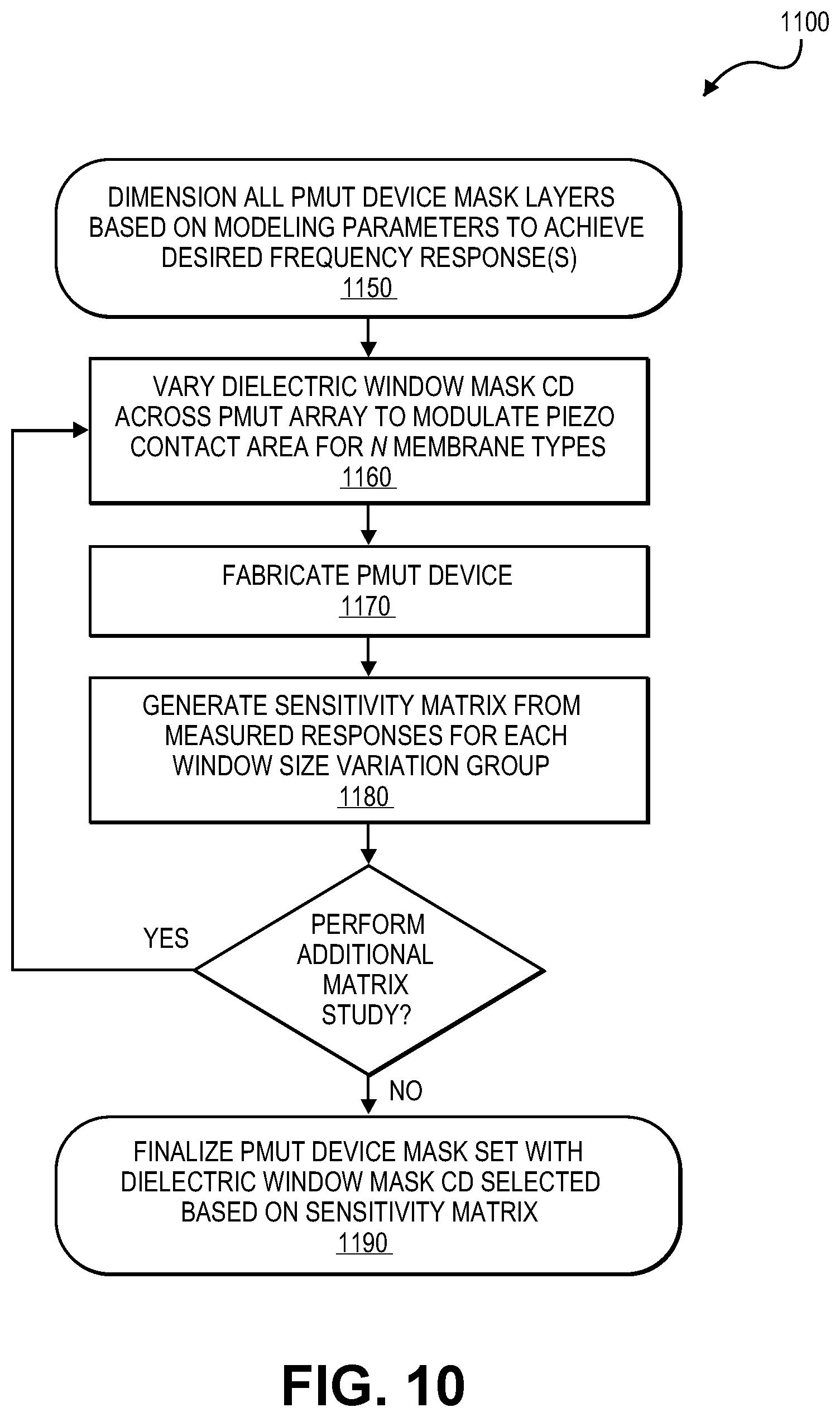 Patent US11779957 Figure 14 – Method of making micromachined ultrasonic transducer arrays